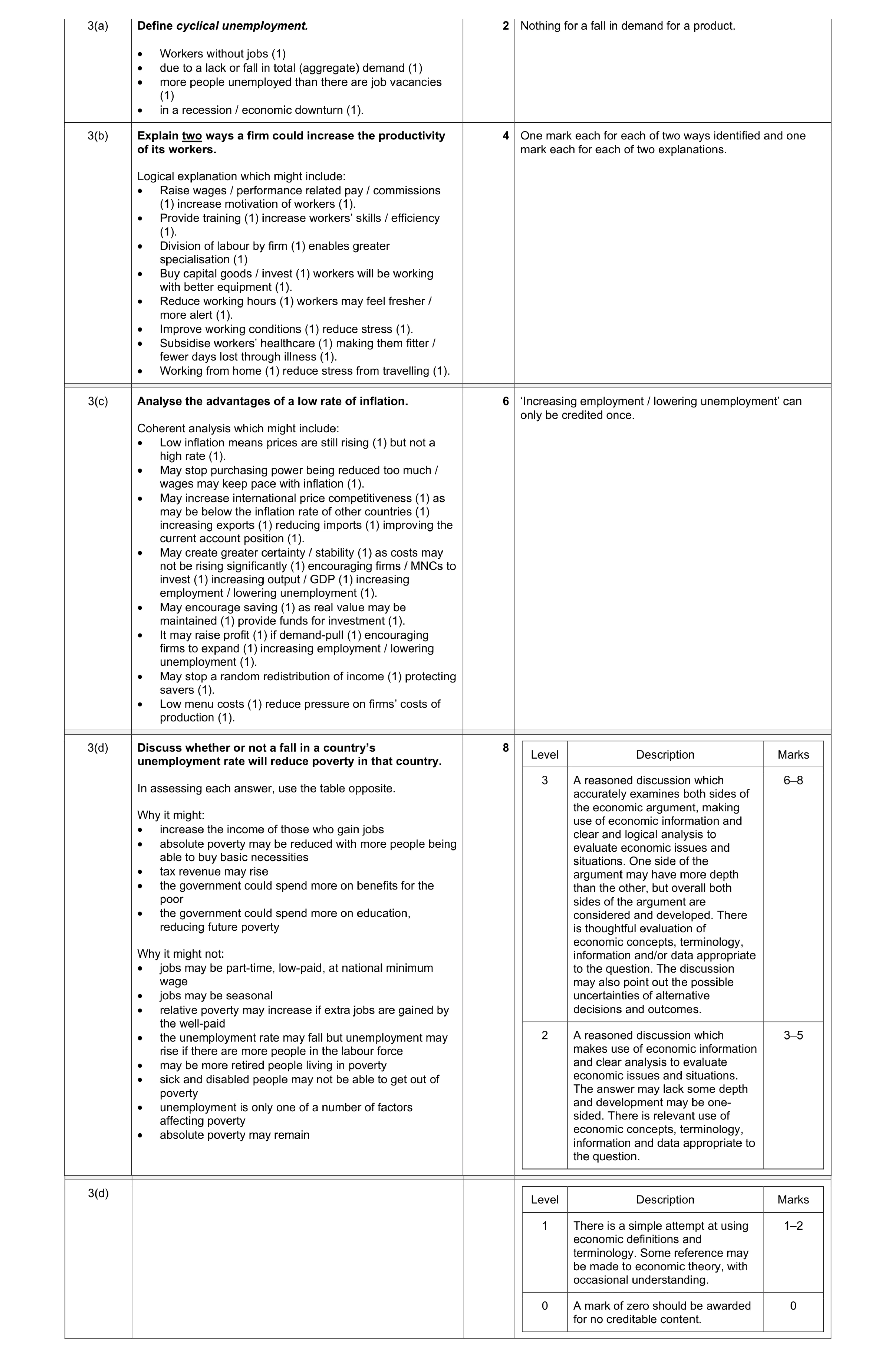 Mark scheme for question 3