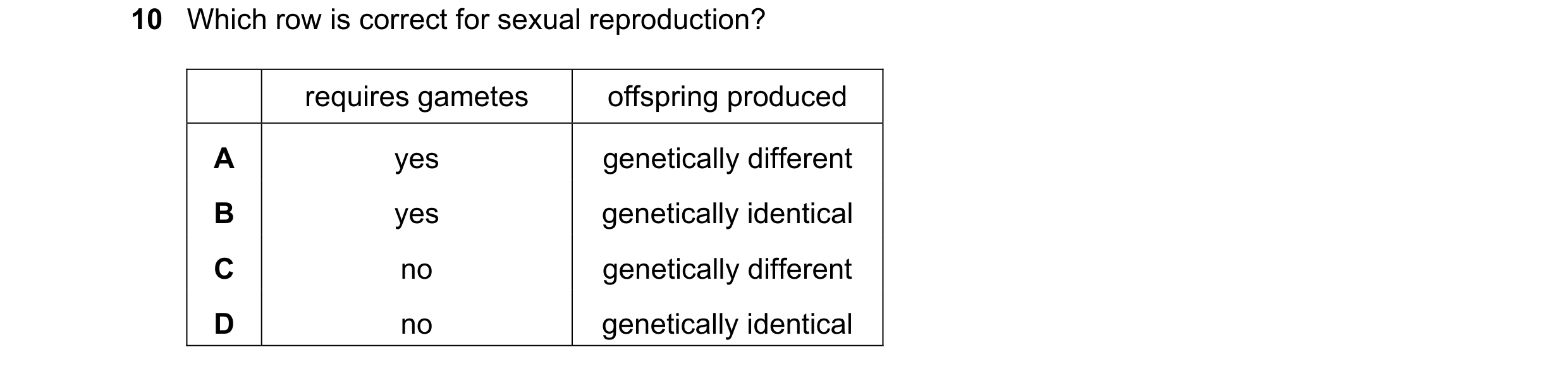 Question 66: Which row is correct for sexual reproduction? requires gametes offspring produced A yes genetically different B yes genetically identical C…