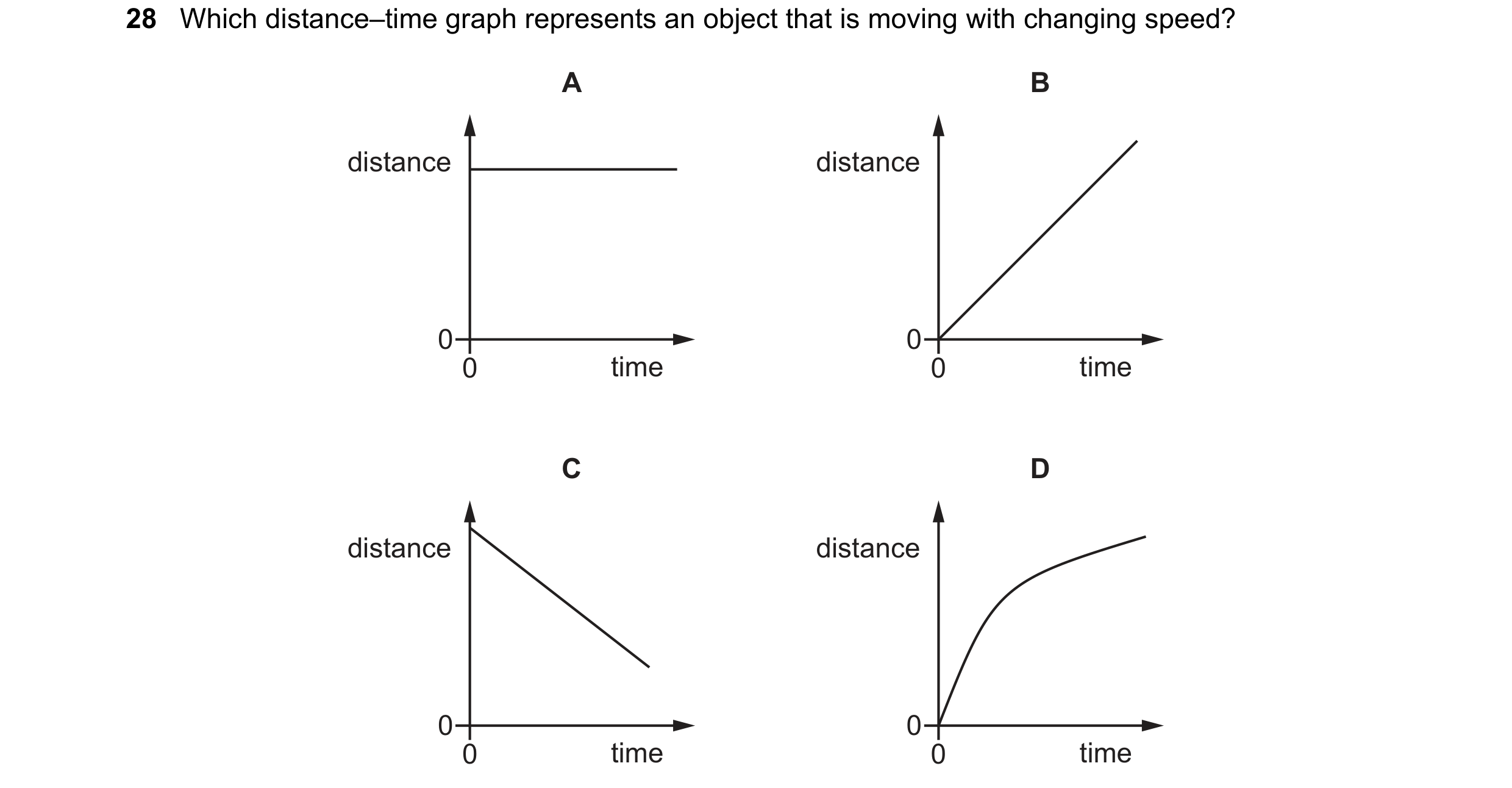 Question 54: Which distance–time graph represents an object that is moving with changing speed? A B distance distance 0 0 0 time 0 time C D distance dis…