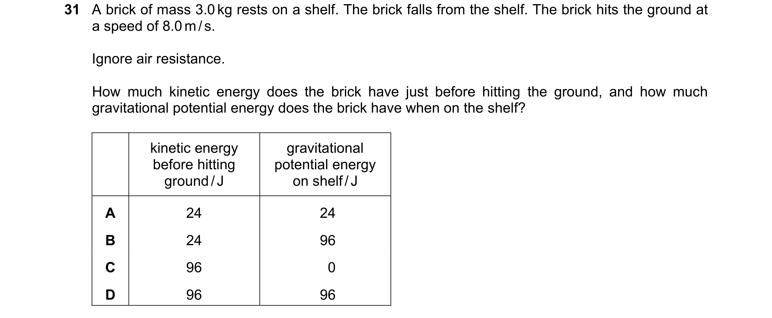 Question 102: A brick of mass 3.0 kg rests on a shelf. The brick falls from the shelf. The brick hits the ground at a speed of 8.0 m / s. Ignore air resi…