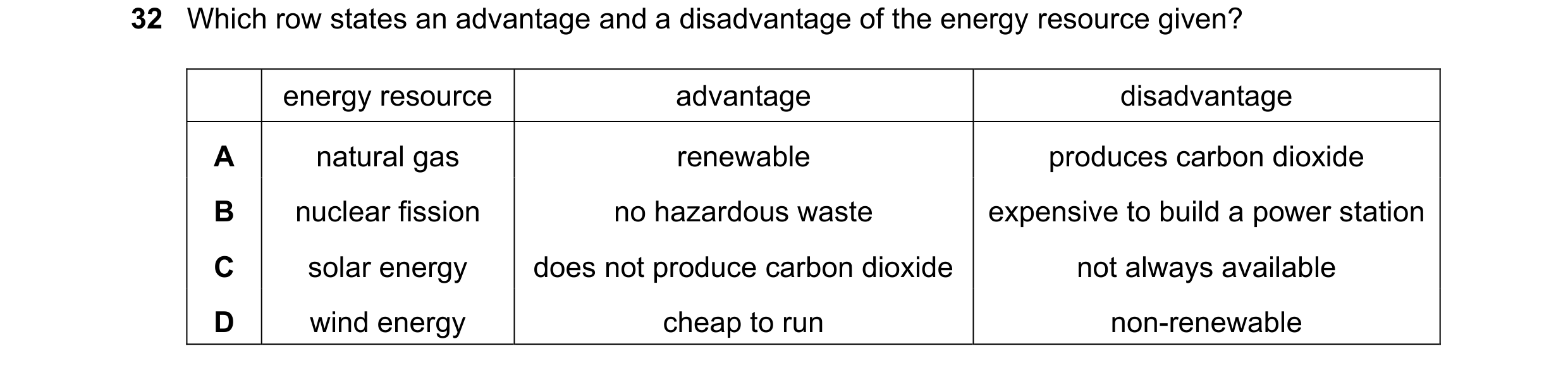 Question 103: Which row states an advantage and a disadvantage of the energy resource given? energy resource advantage disadvantage A natural gas renewab…