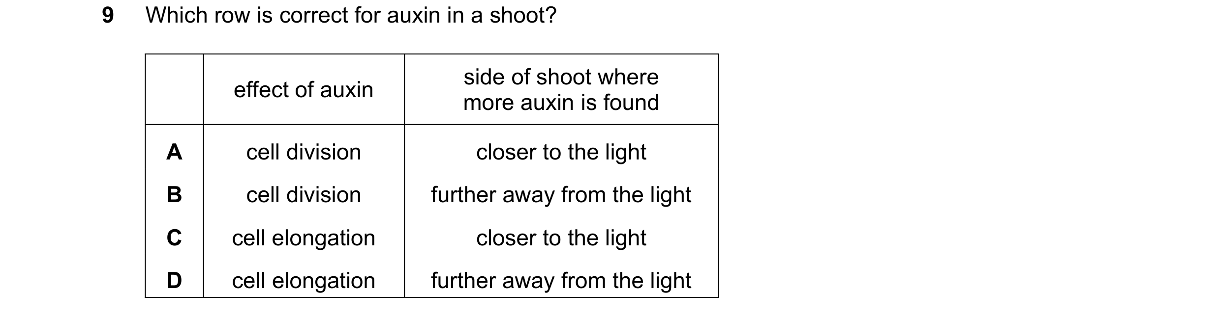 Question 50: Which row is correct for auxin in a shoot? side of shoot where effect of auxin more auxin is found A cell division closer to the light B ce…