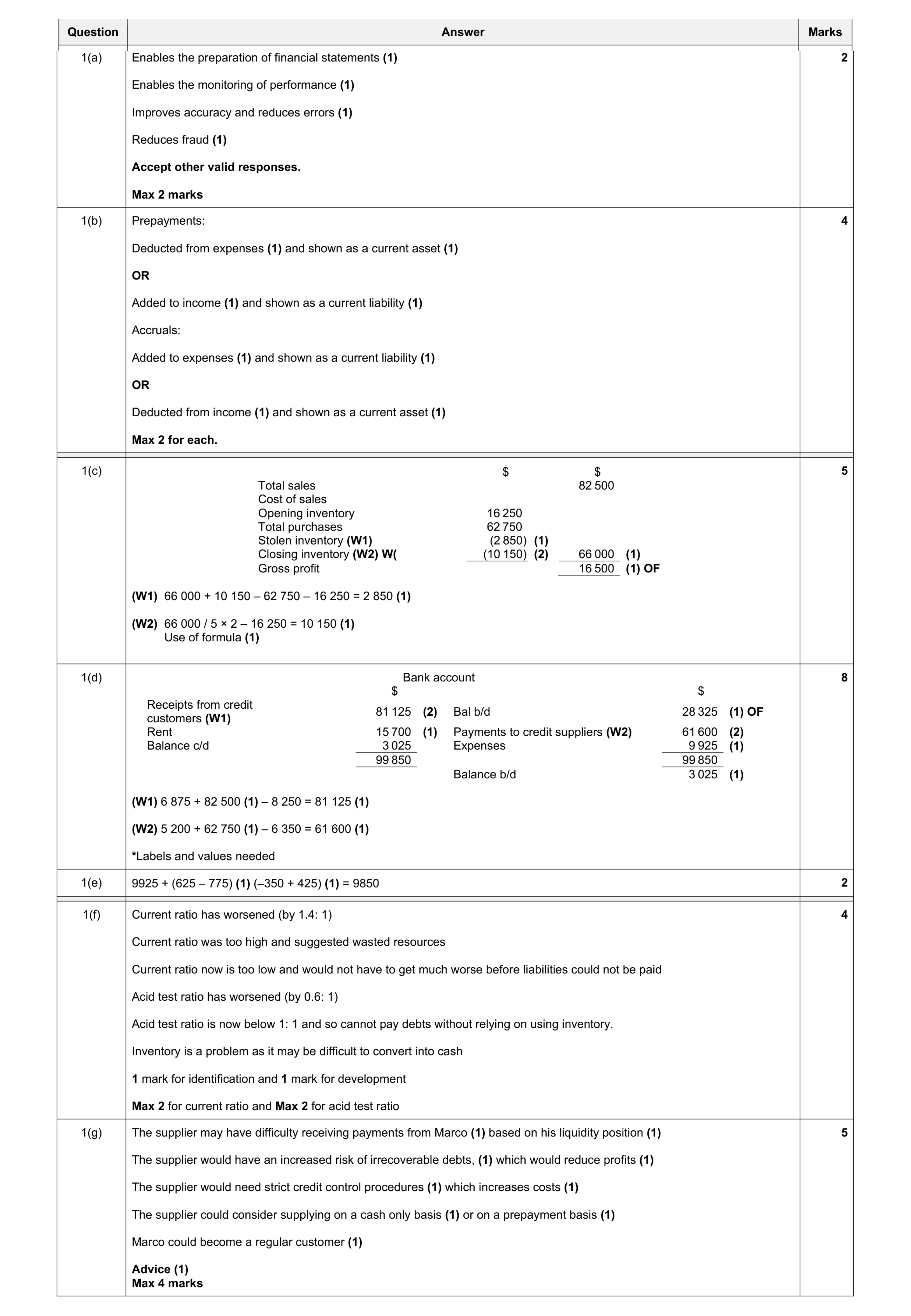 Mark scheme for question 11