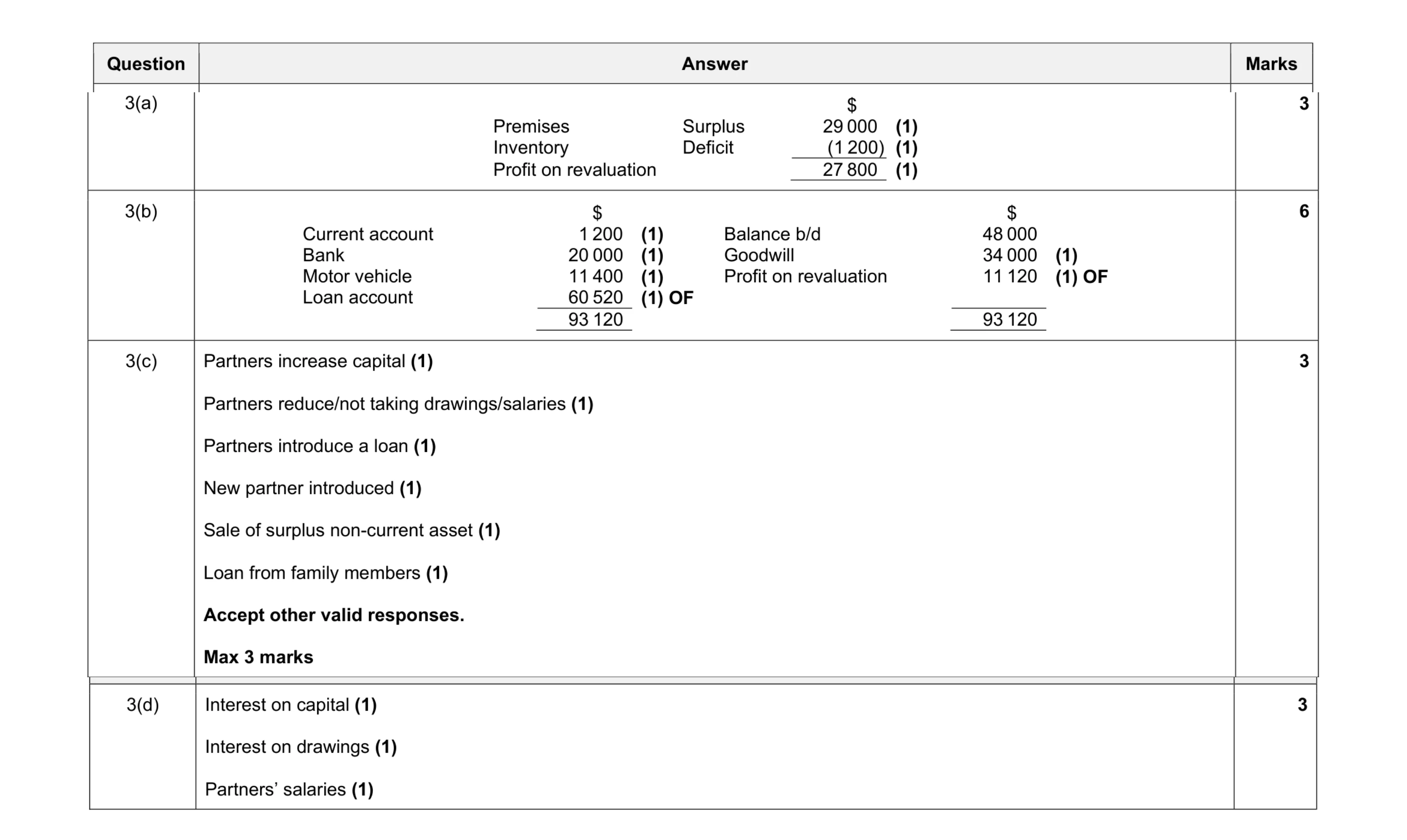 Mark scheme for question 17