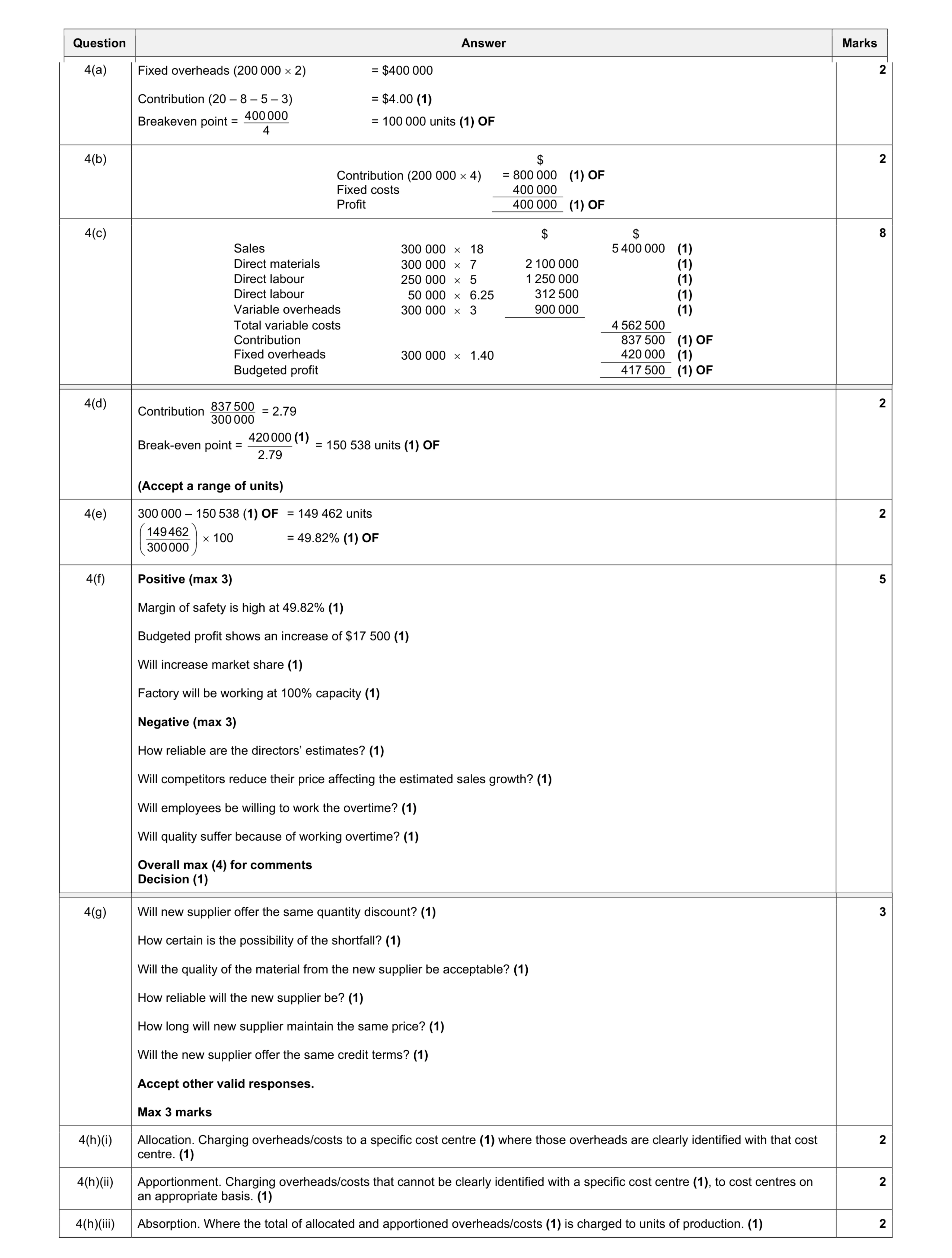 Mark scheme for question 7
