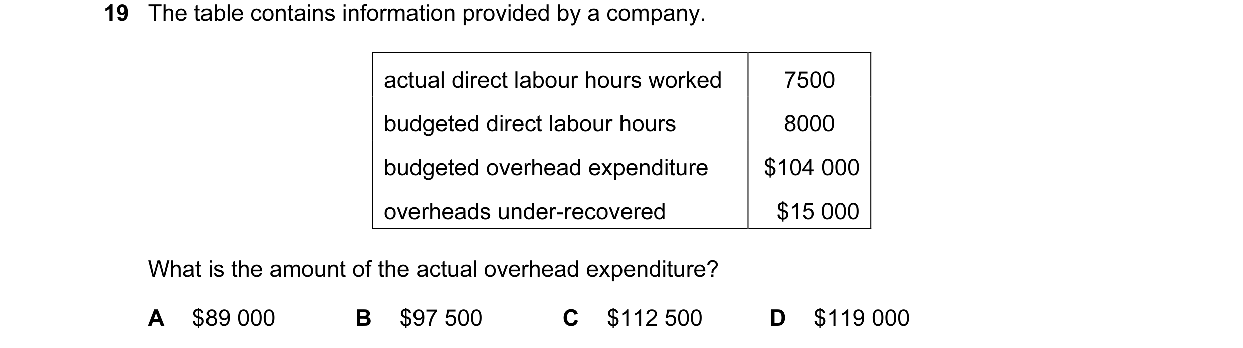 Question 55: The table contains information provided by a company. actual direct labour hours worked 7500 budgeted direct labour hours 8000 budgeted ove…