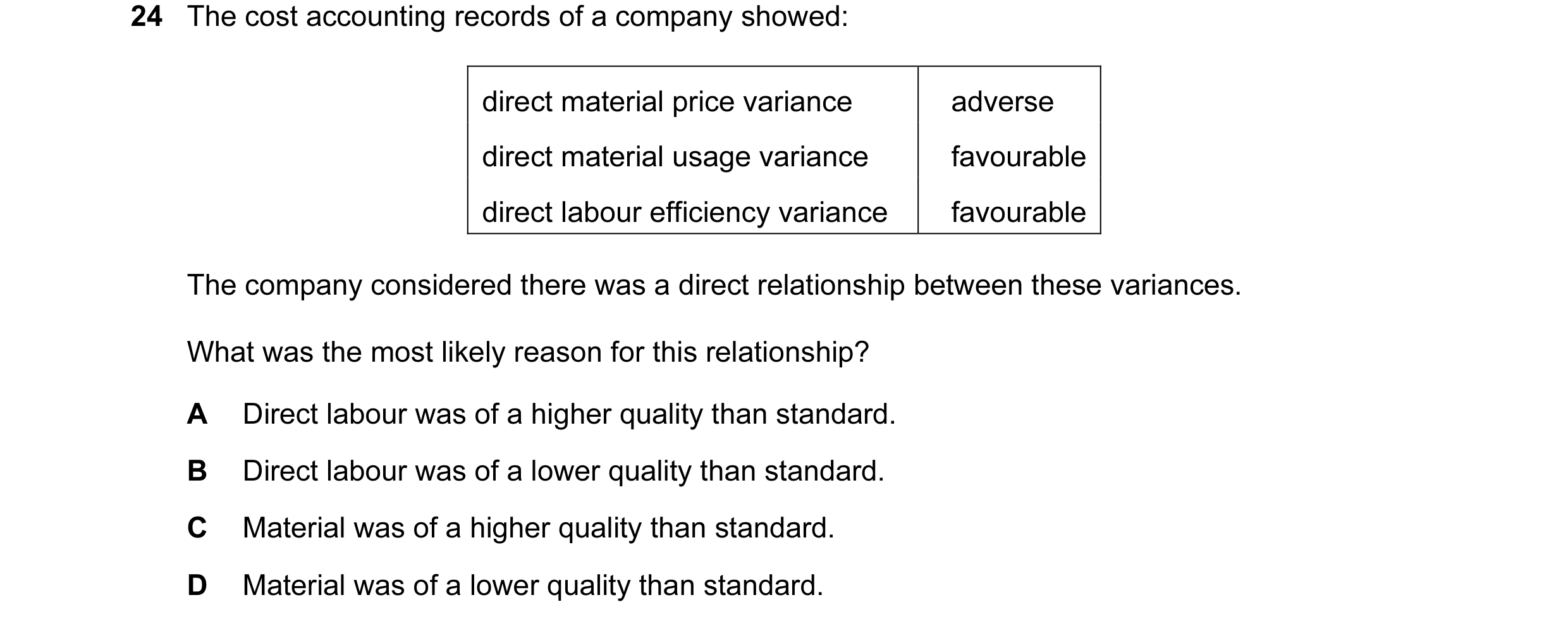Question 49: The cost accounting records of a company showed: direct material price variance adverse direct material usage variance favourable direct la…