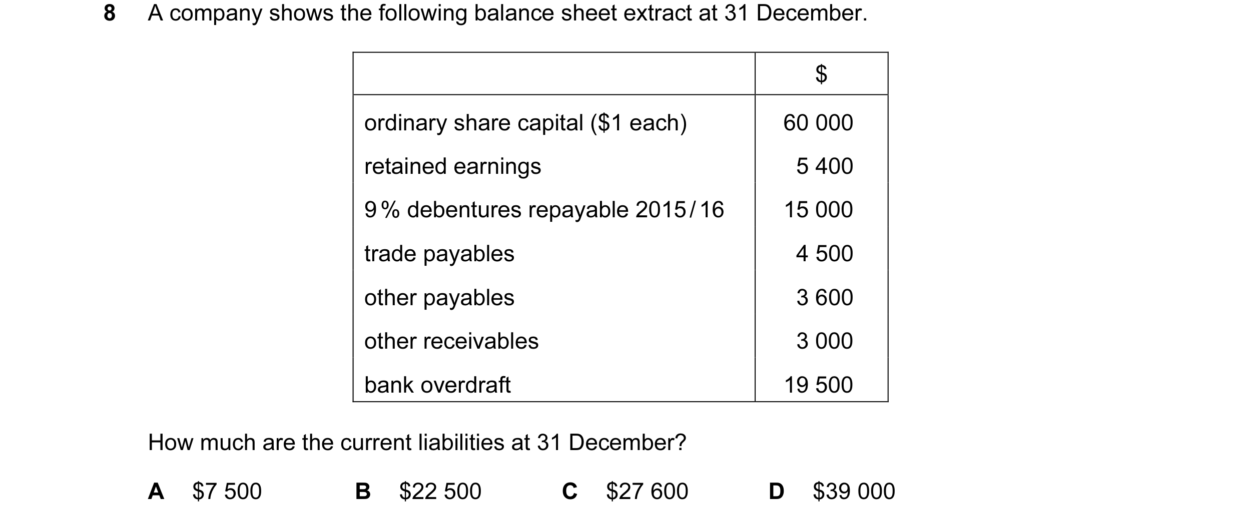 Question 19: A company shows the following balance sheet extract at 31 December. $ ordinary share capital ($1 each) 60 000 retained earnings 5 400 9 % d…