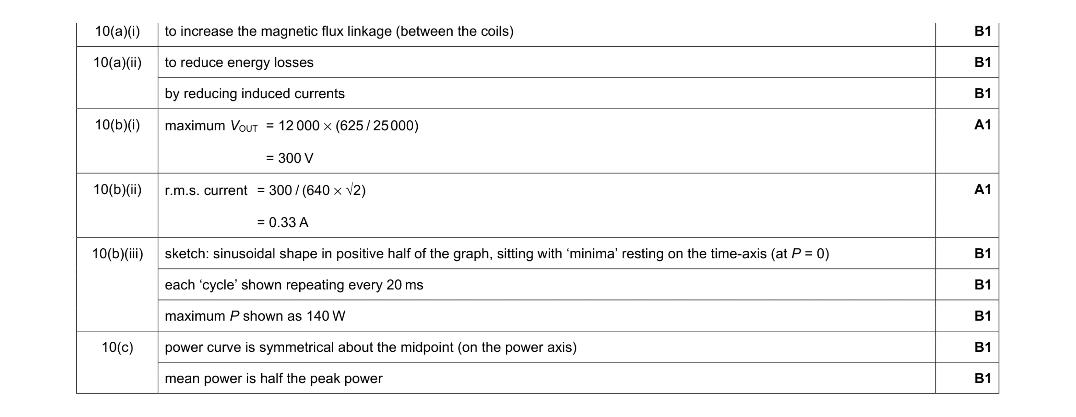 Mark scheme for question 29