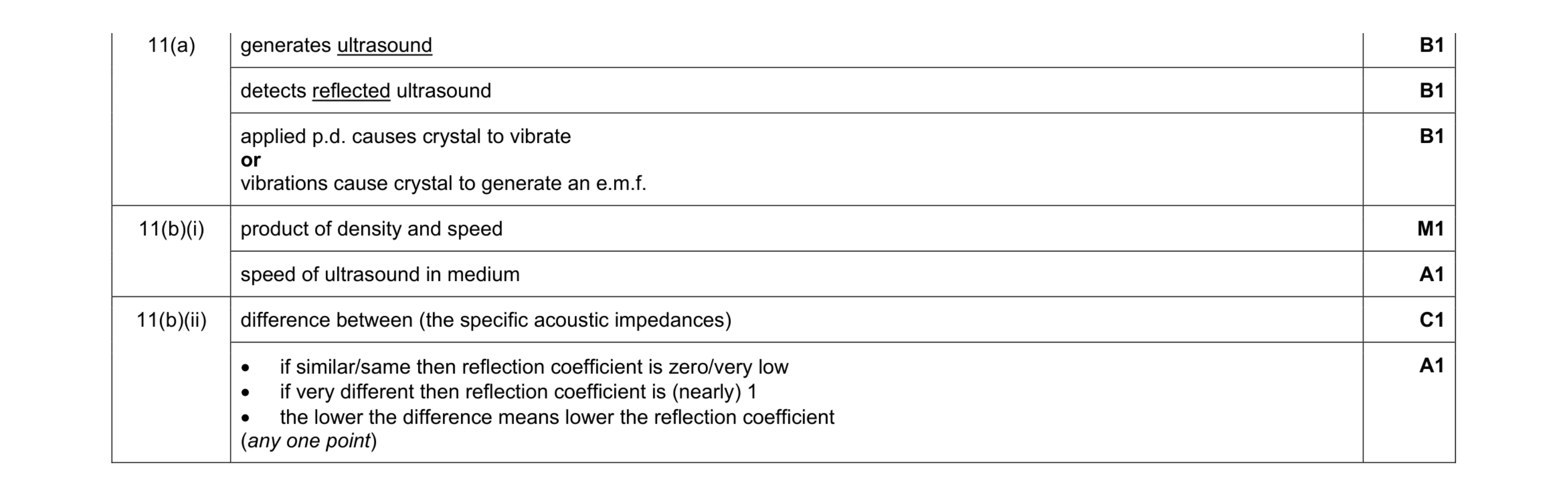 Mark scheme for question 23
