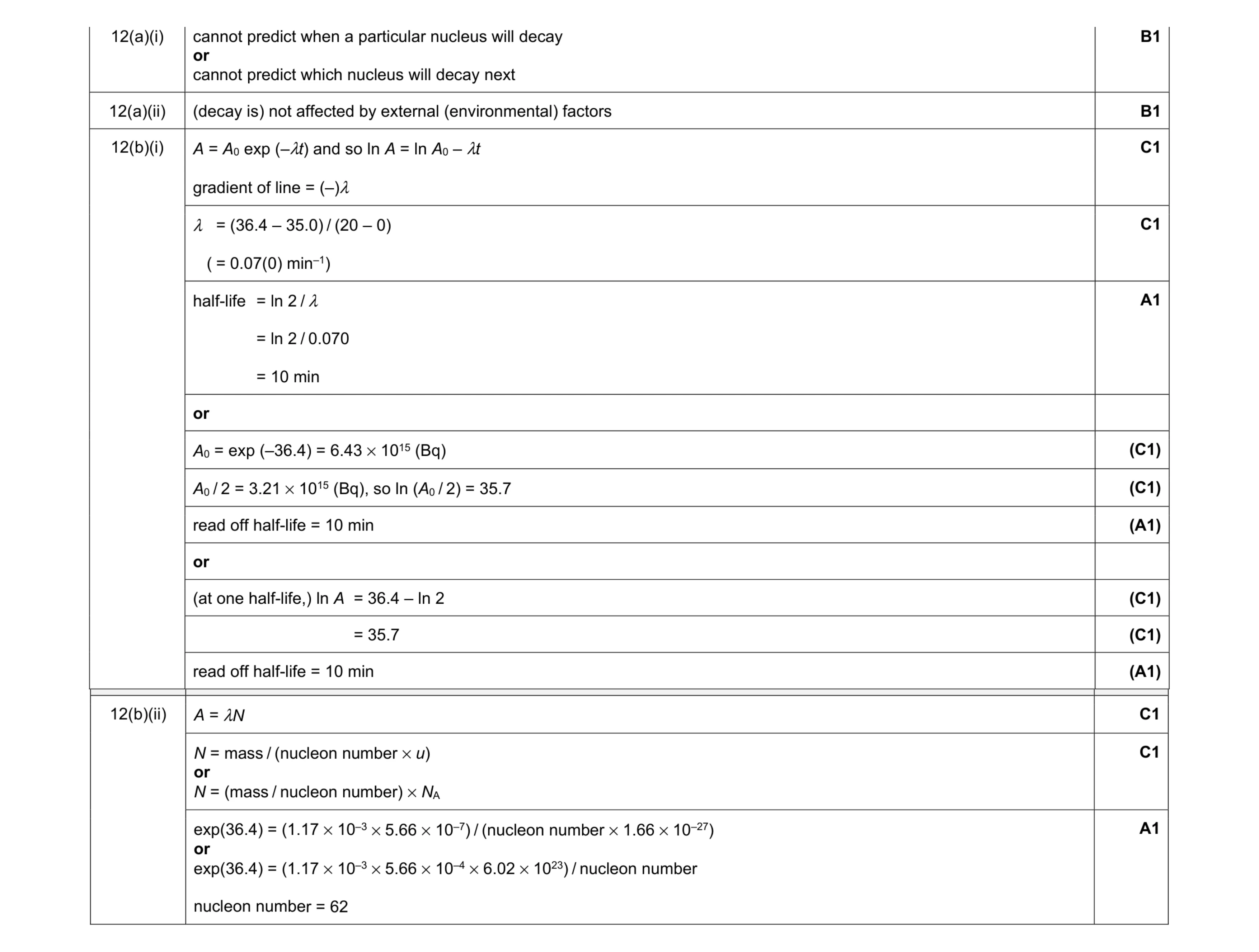 Mark scheme for question 25