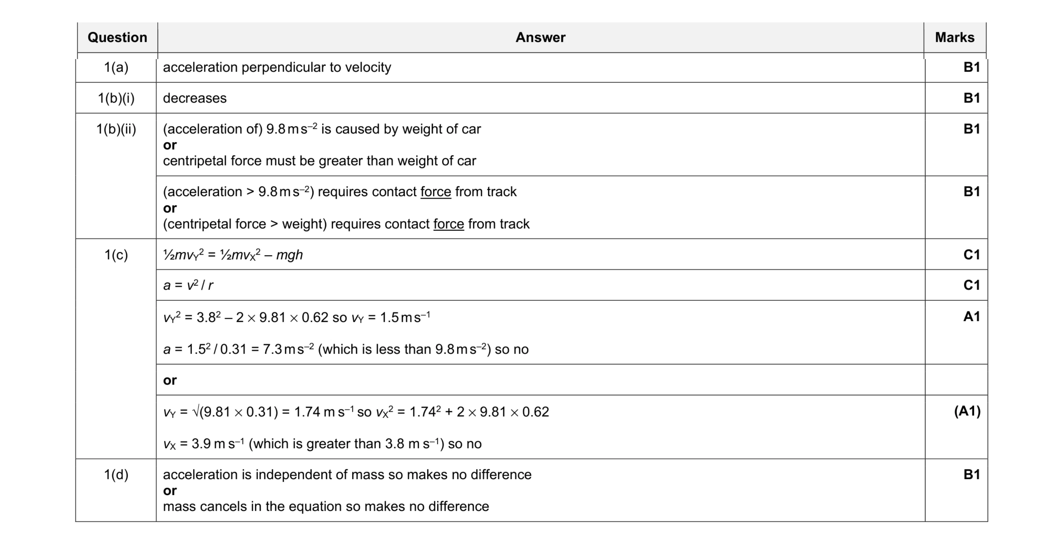 Mark scheme for question 8