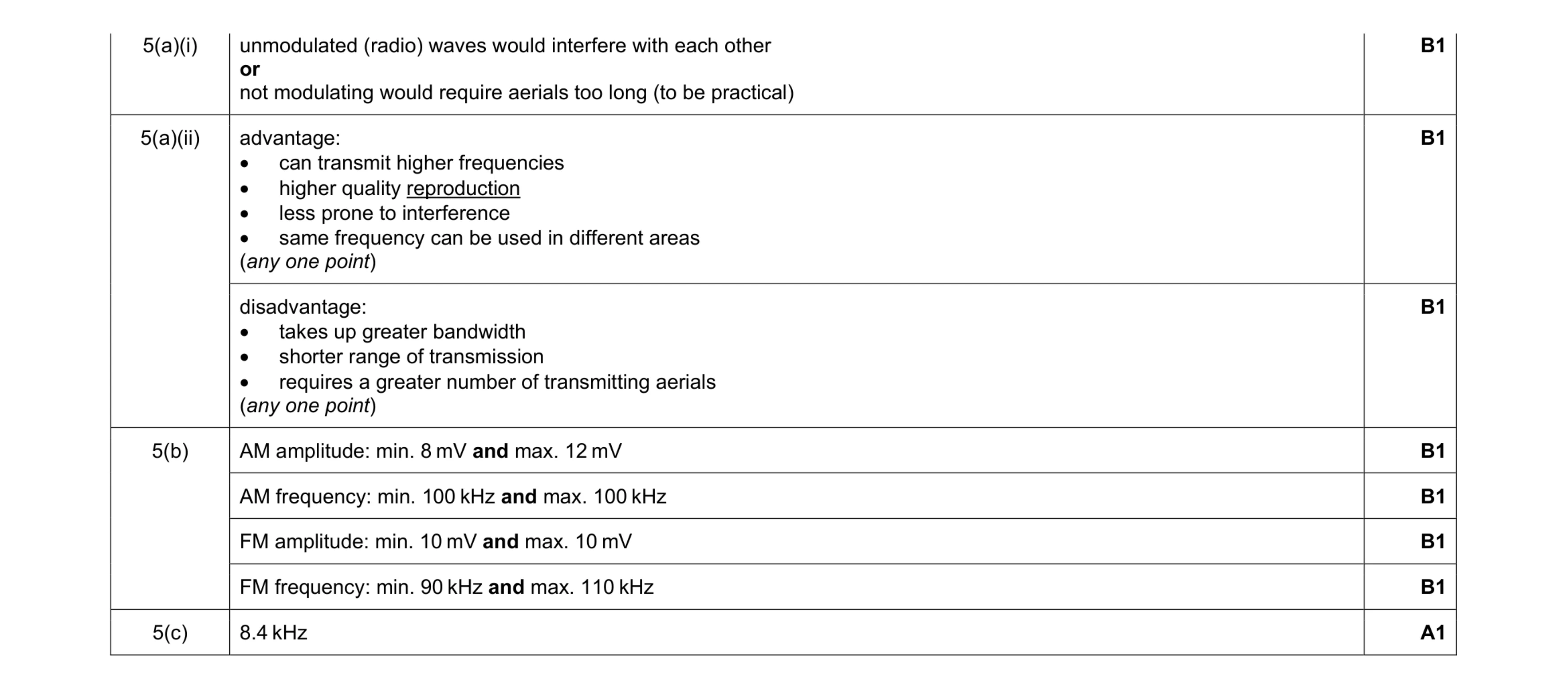 Mark scheme for question 13