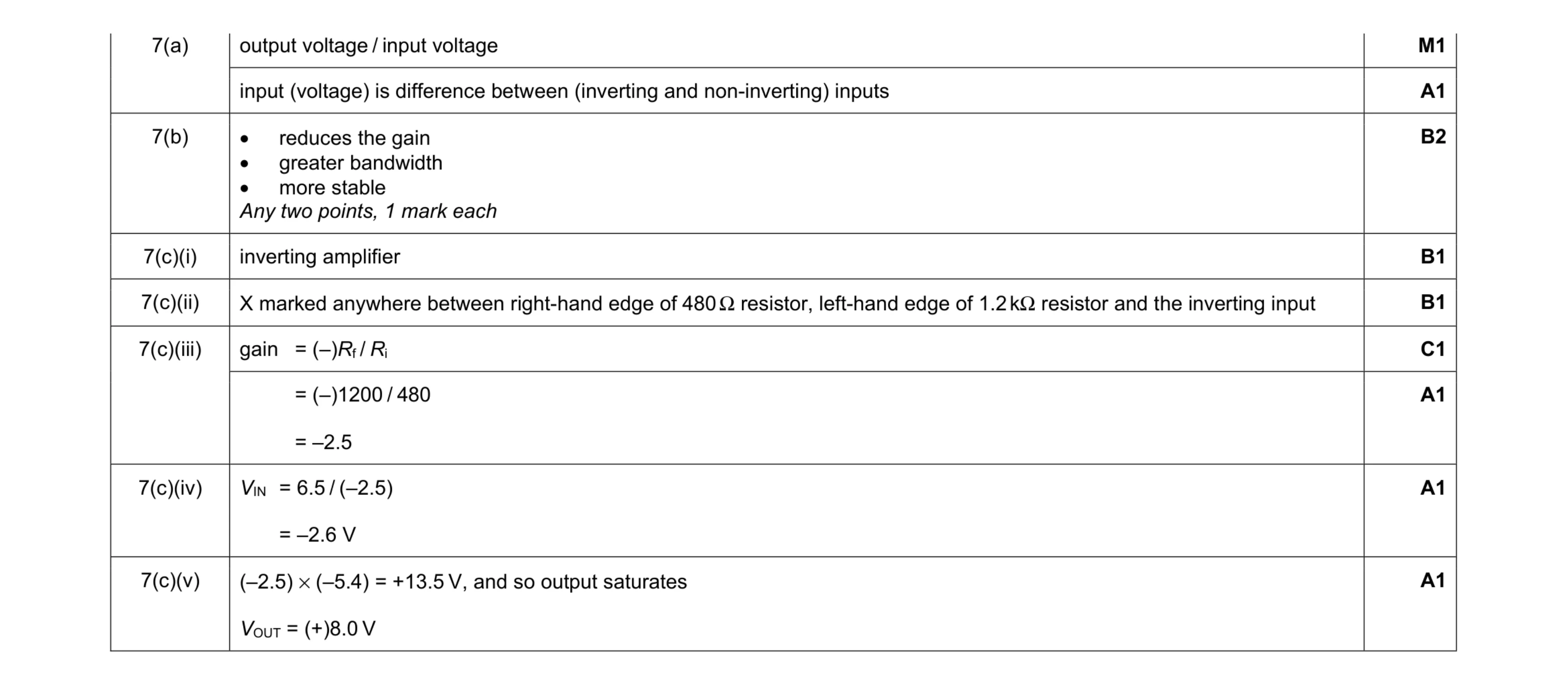 Mark scheme for question 24
