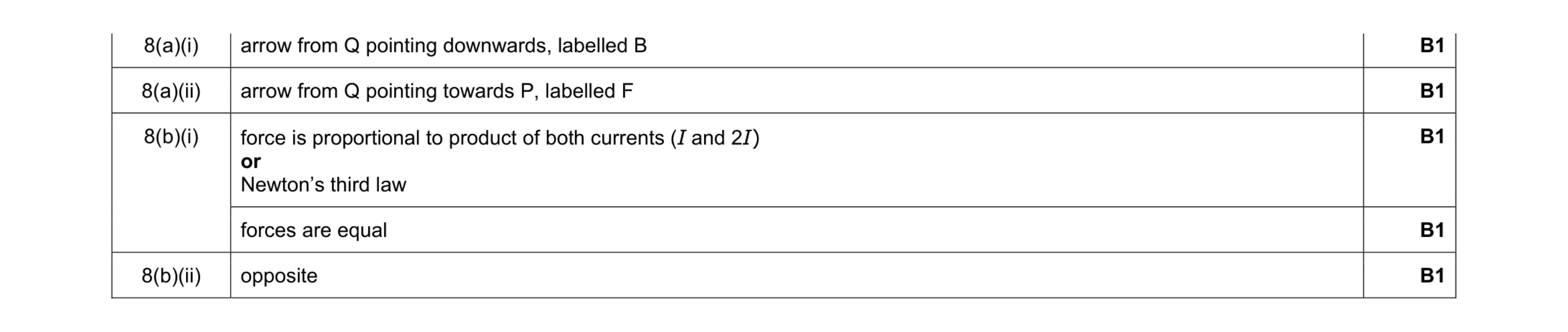 Mark scheme for question 14