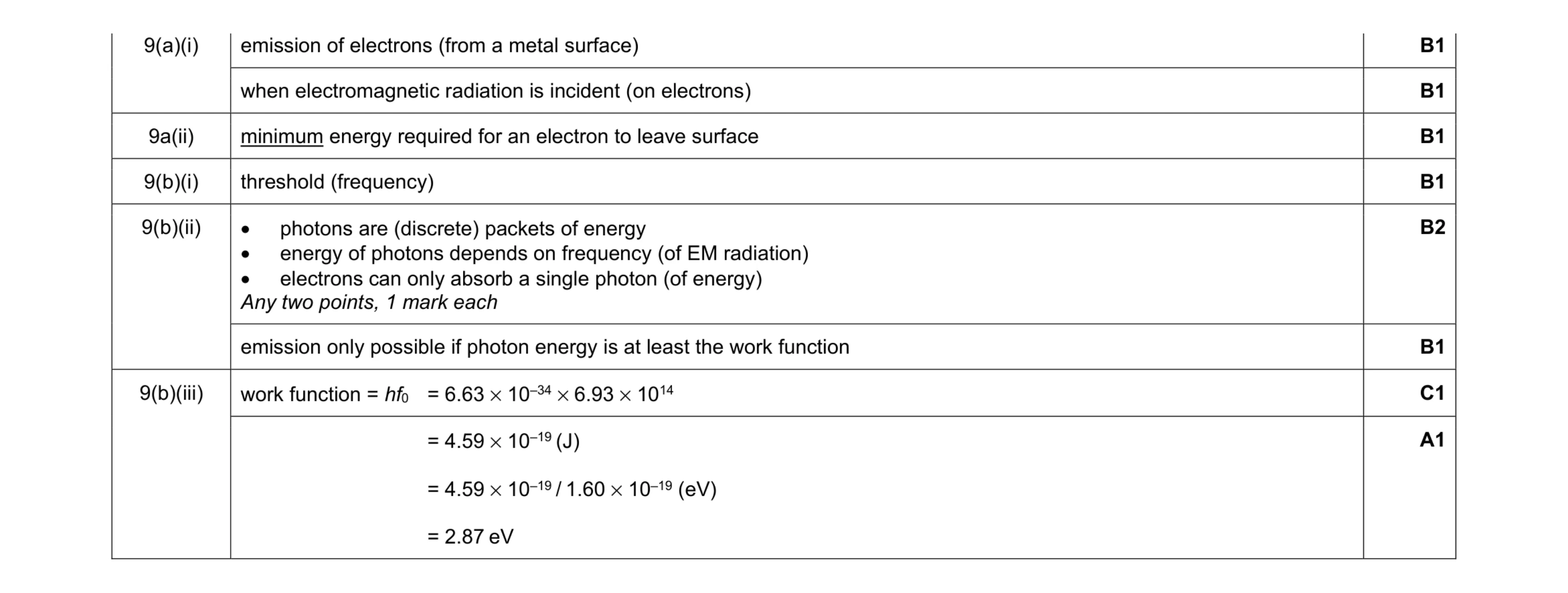 Mark scheme for question 16