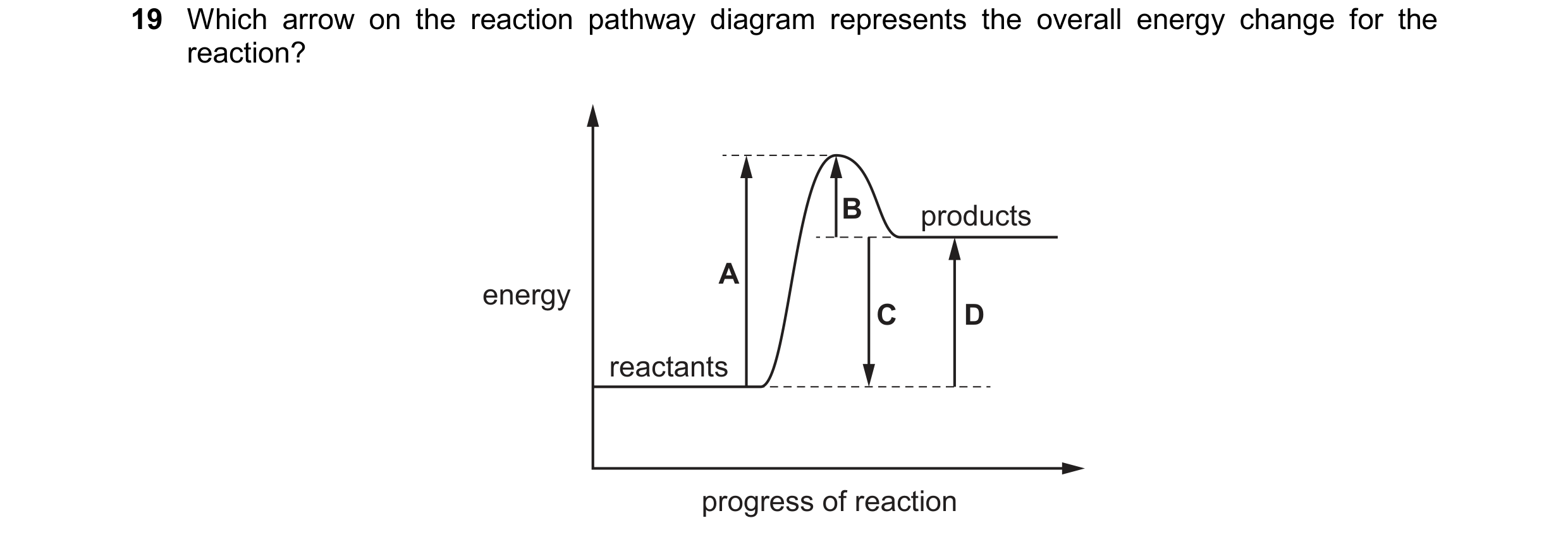 Question 54: Which arrow on the reaction pathway diagram represents the overall energy change for the reaction? B products A energy C D reactants progre…