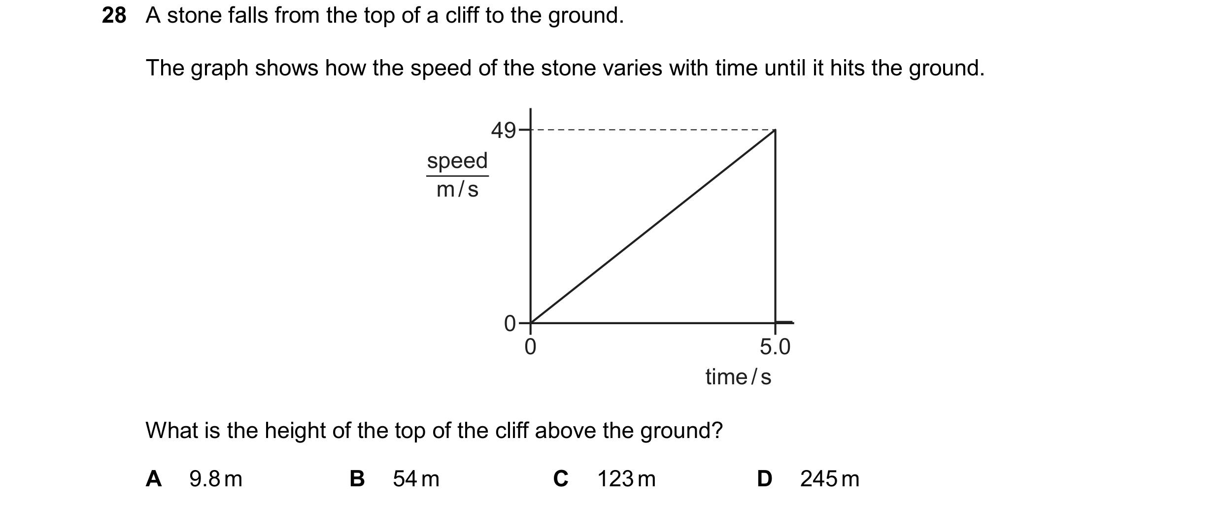 Question 63: A stone falls from the top of a cliff to the ground. The graph shows how the speed of the stone varies with time until it hits the ground. …