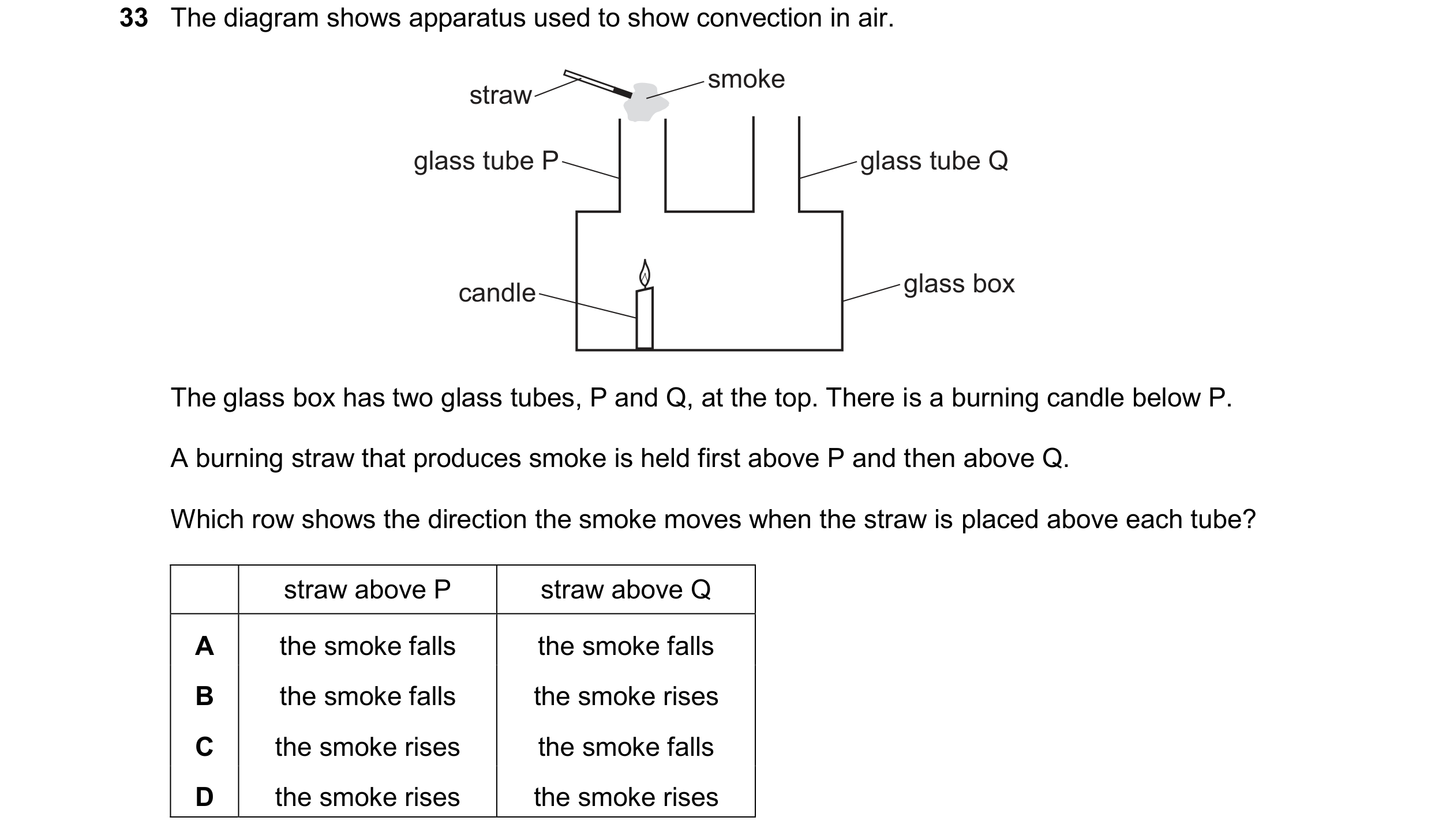 Question 65: The diagram shows apparatus used to show convection in air. smoke straw glass tube P glass tube Q candle glass box The glass box has two gl…