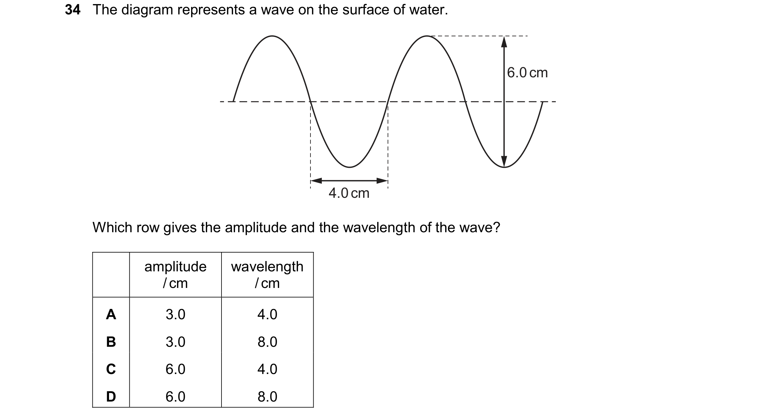 Question 65: The diagram represents a wave on the surface of water. 6.0 cm 4.0 cm Which row gives the amplitude and the wavelength of the wave? amplitud…