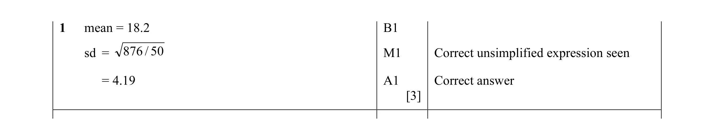 Mark scheme for question 13