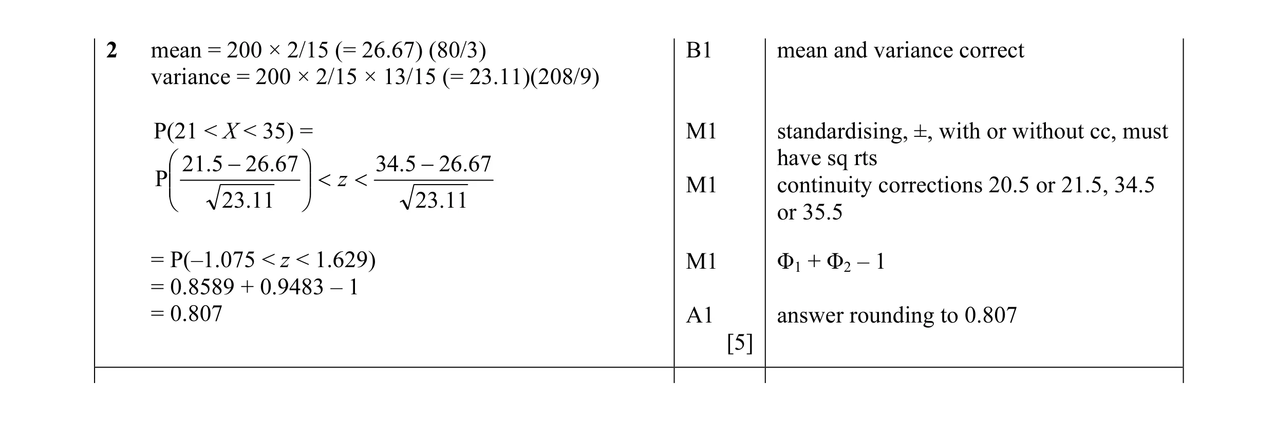 Mark scheme for question 11