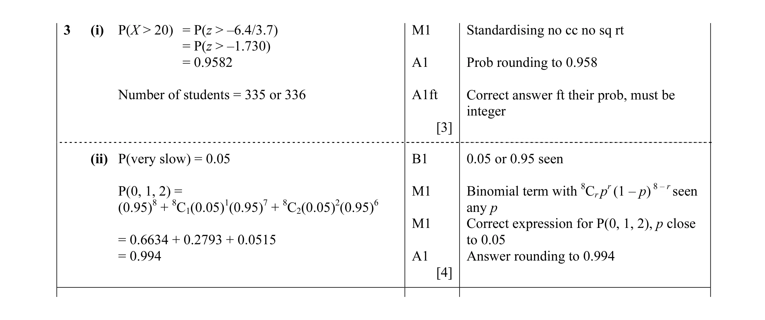 Mark scheme for question 11