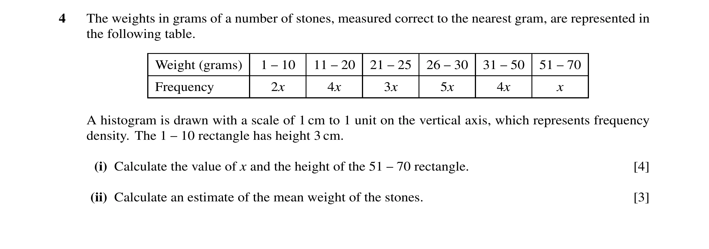 Question 14: The weights in grams of a number of stones, measured correct to the nearest gram, are represented in the following table. Weight (grams) 1 …