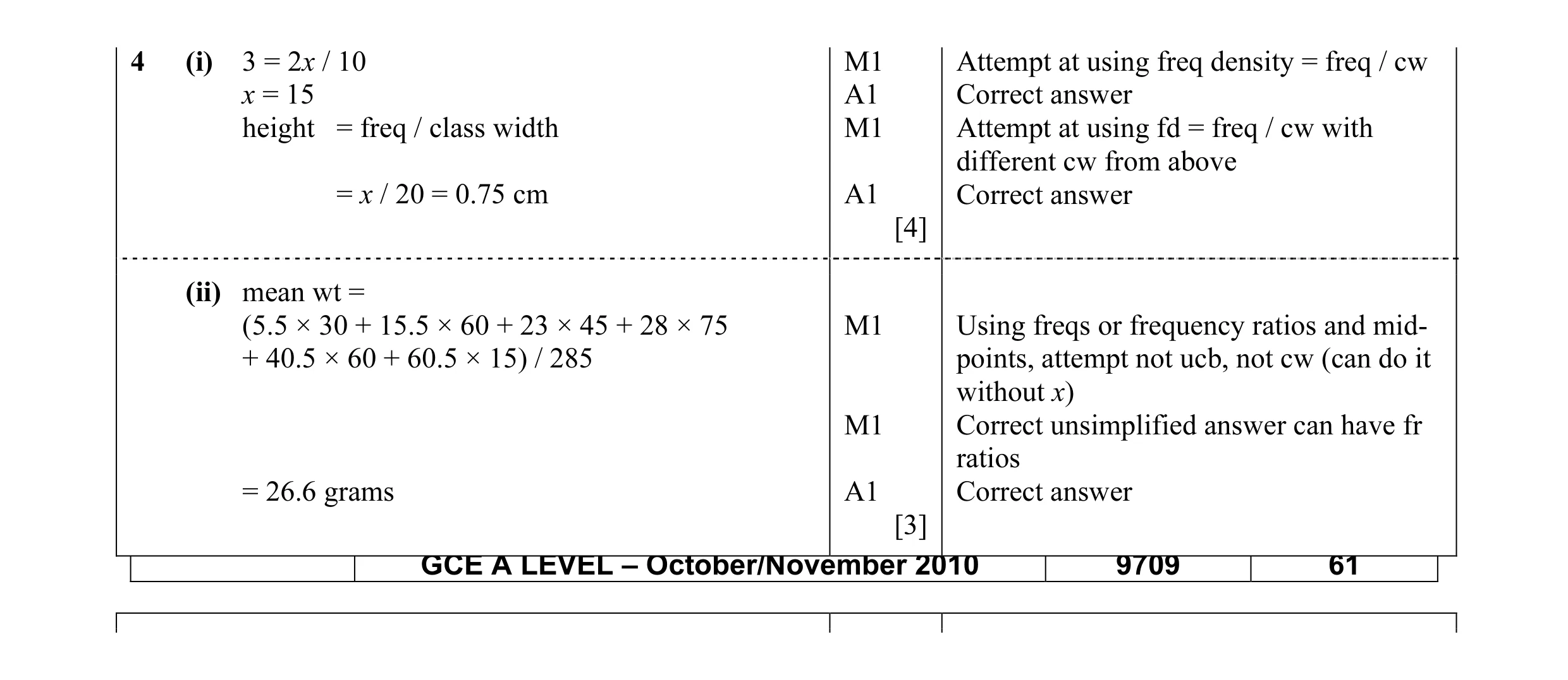 Mark scheme for question 14