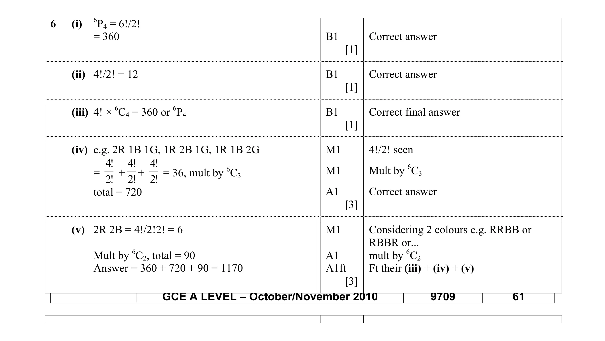 Mark scheme for question 8