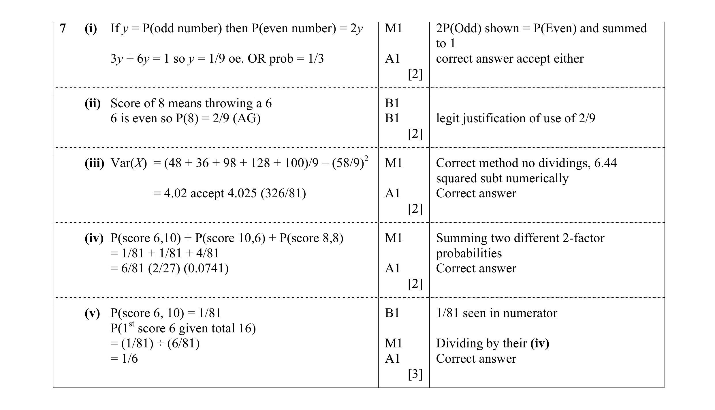 Mark scheme for question 12