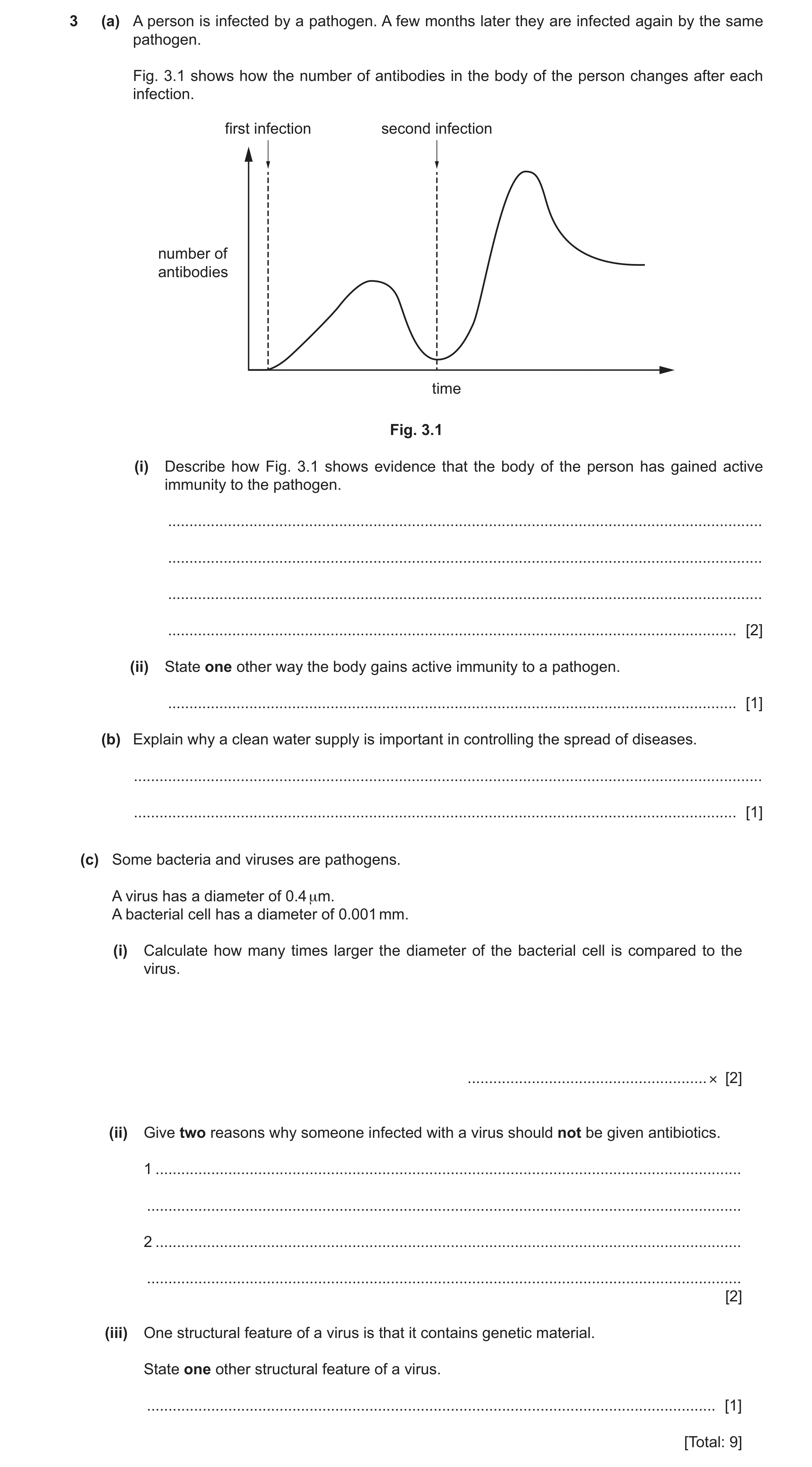 Question 11: (a) A person is infected by a pathogen. A few months later they are infected again by the same pathogen. Fig. 3.1 shows how the number of a…