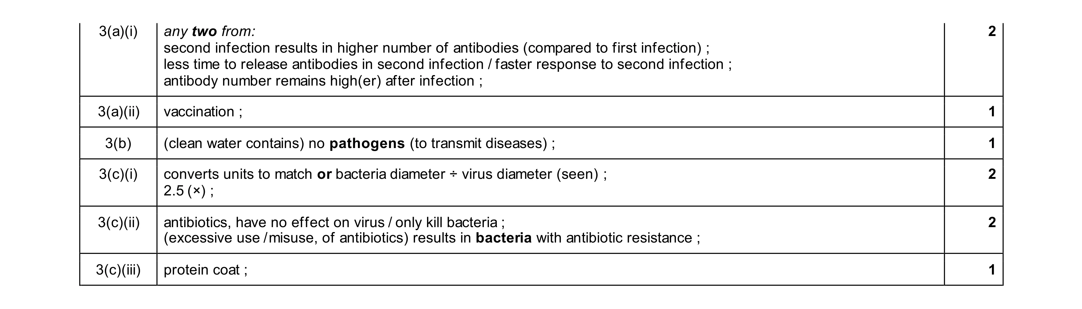 Mark scheme for question 11