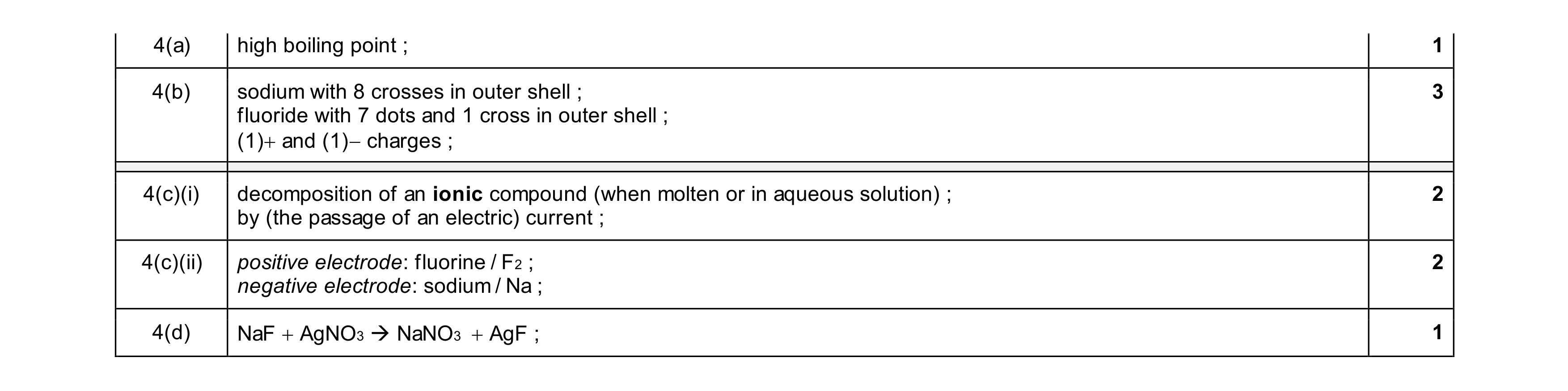 Mark scheme for question 35