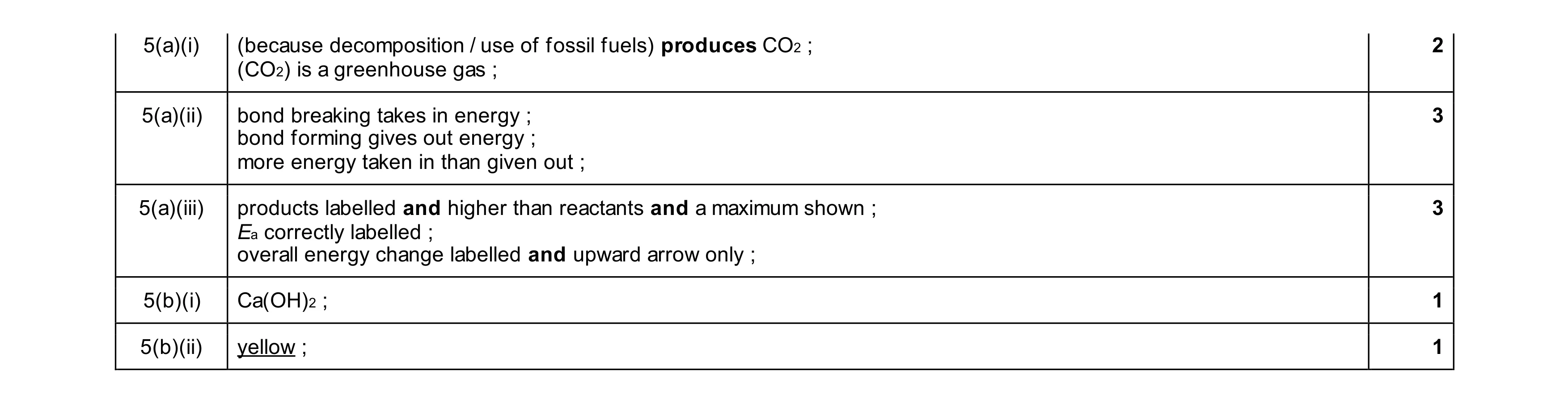 Mark scheme for question 14