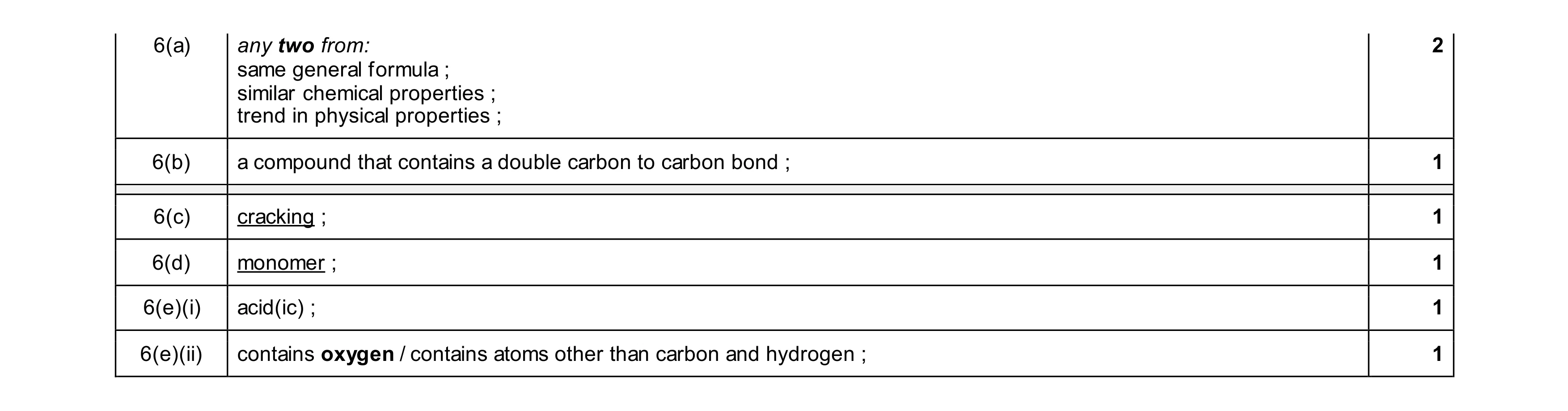 Mark scheme for question 28
