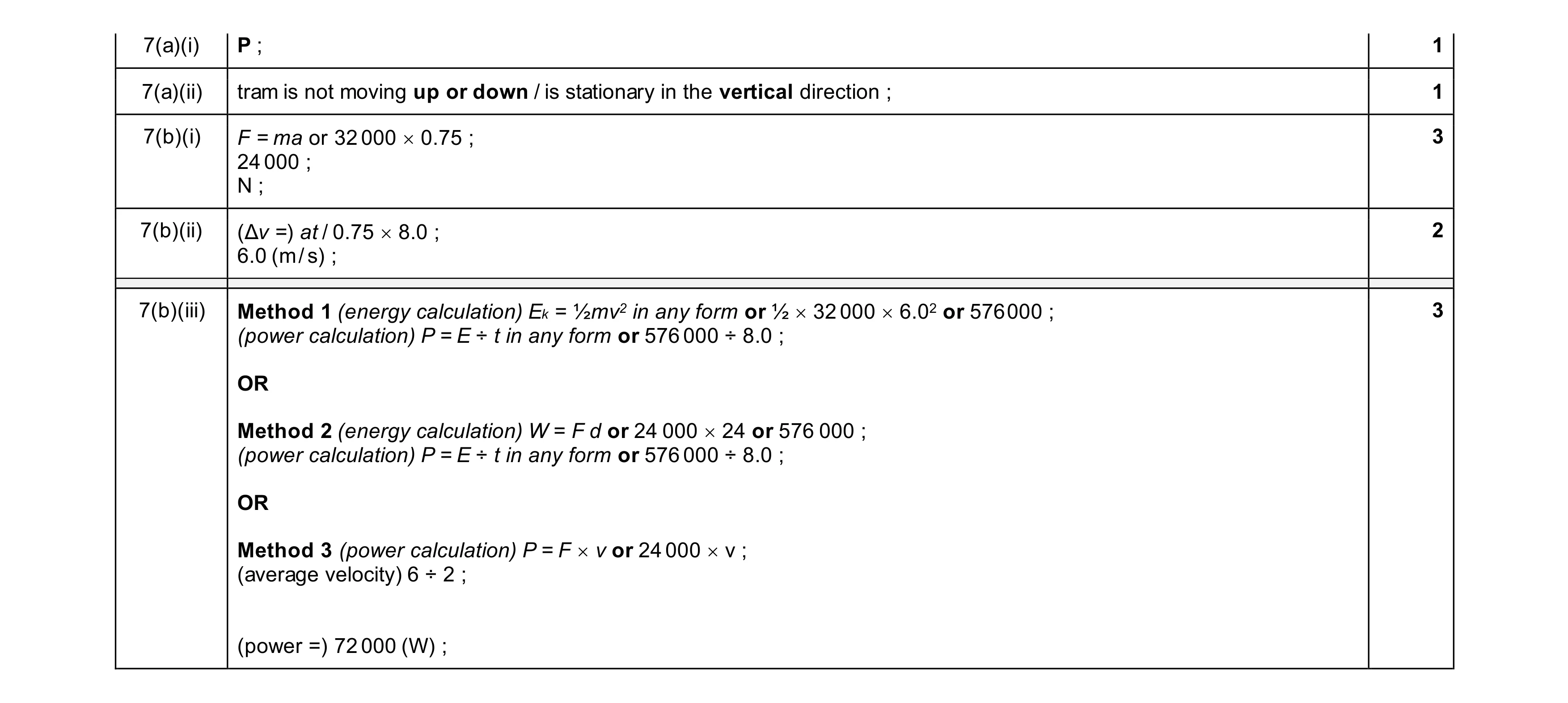 Mark scheme for question 34