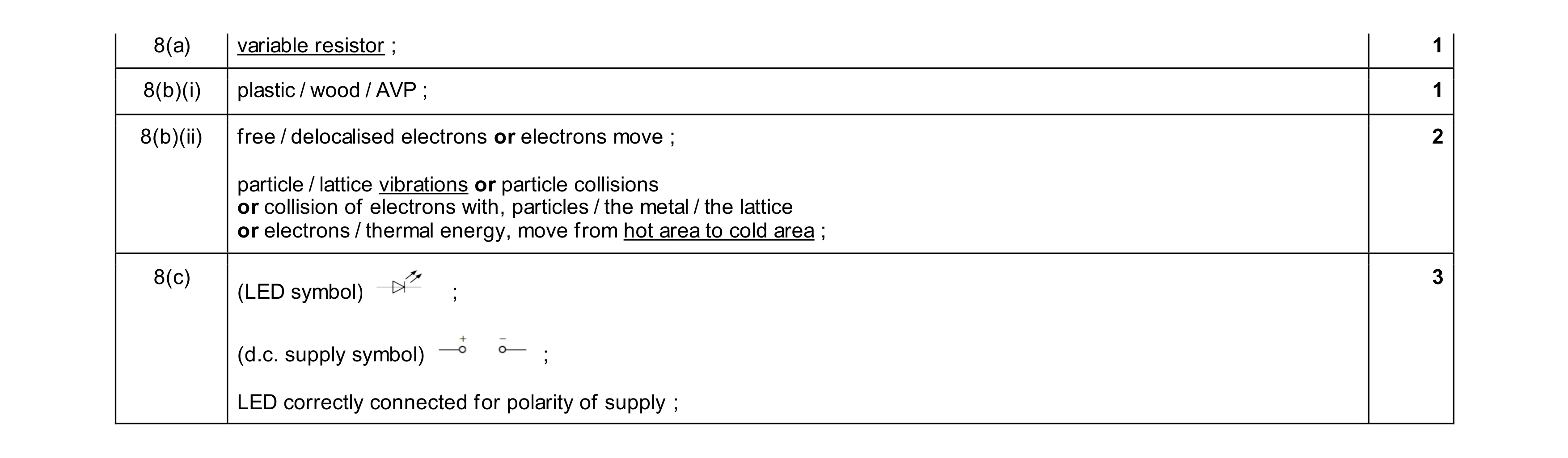 Mark scheme for question 55