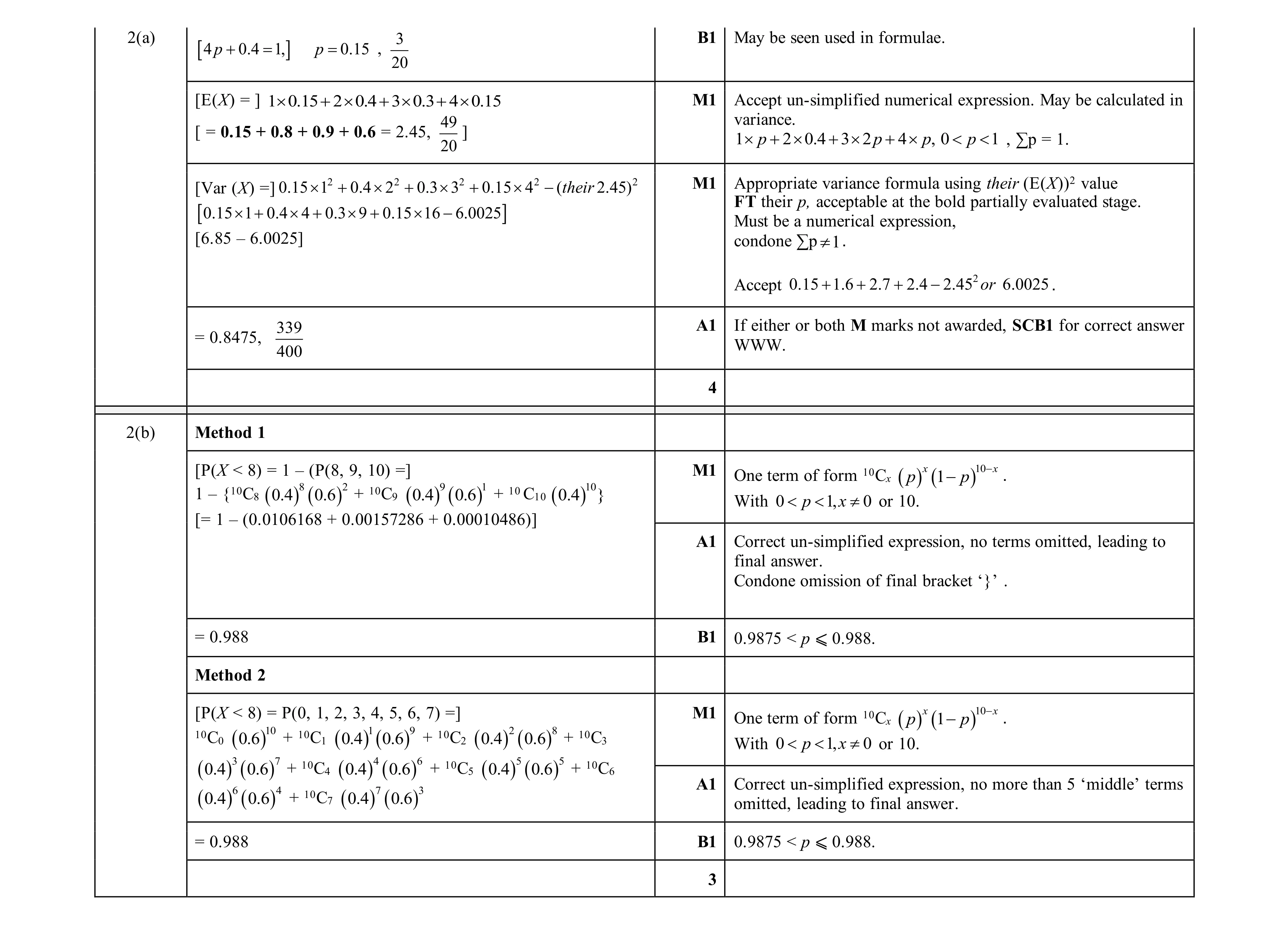 Mark scheme for question 123