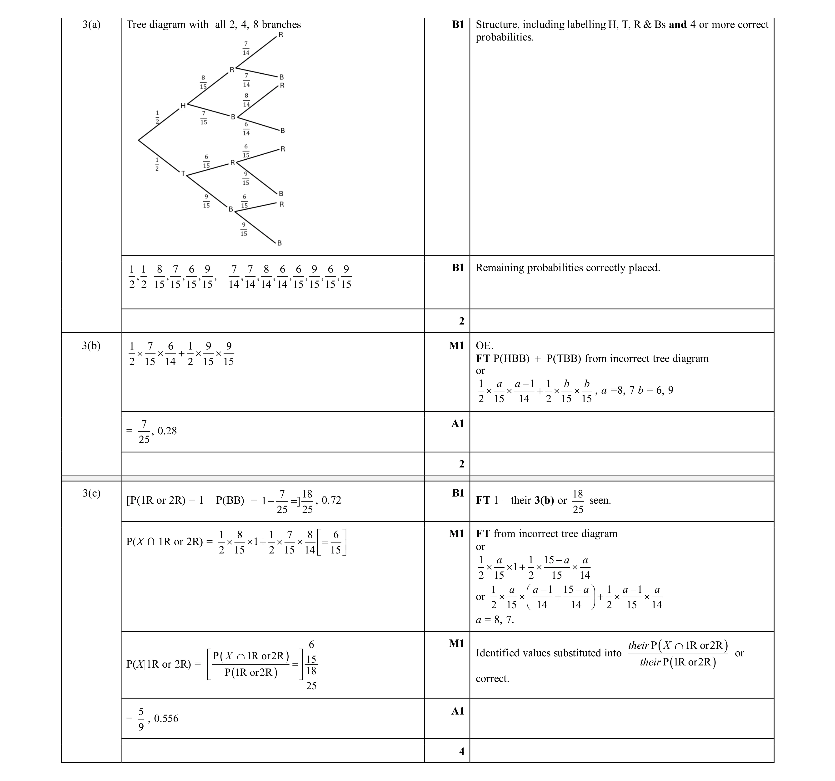 Mark scheme for question 124