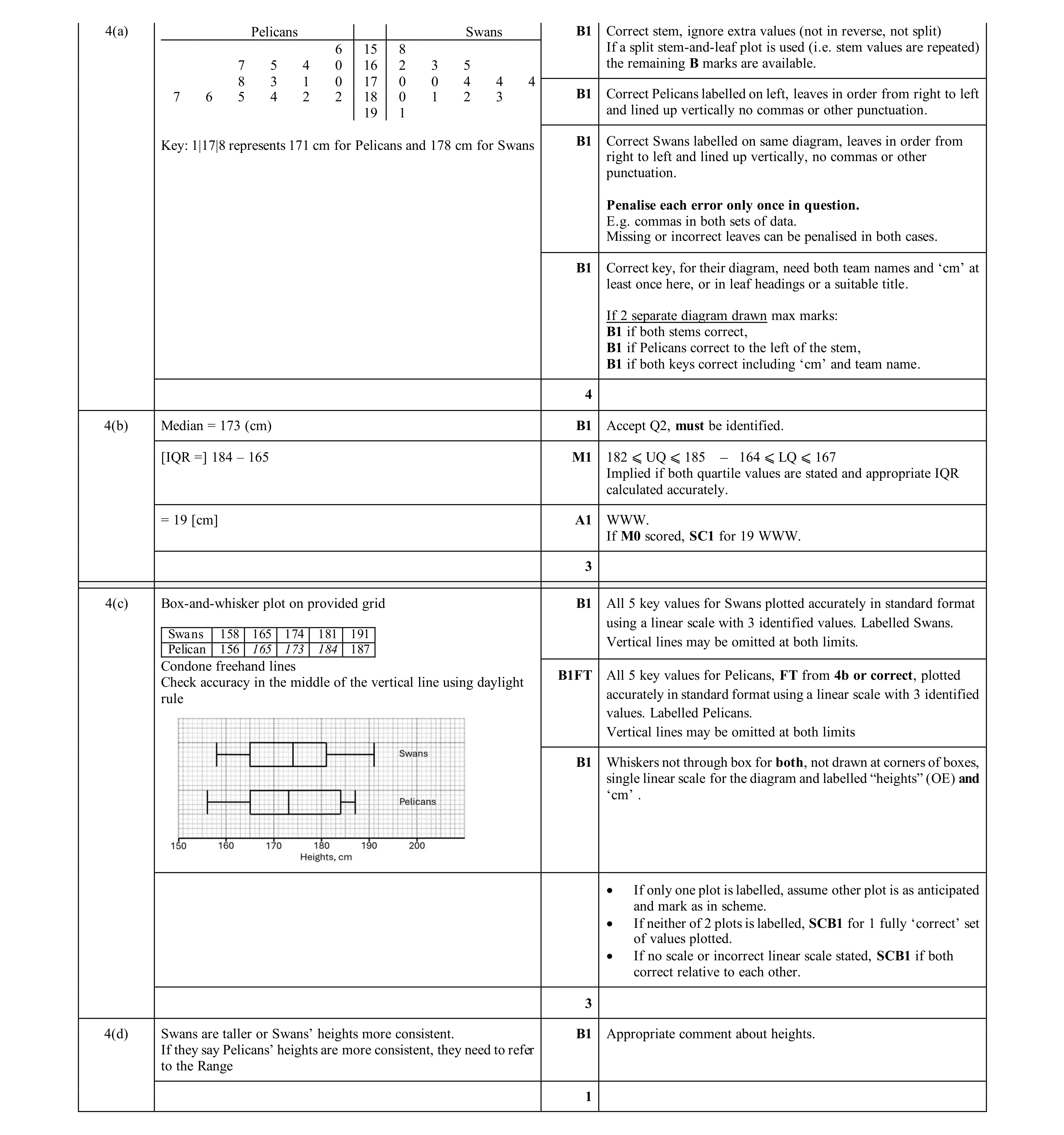 Mark scheme for question 51