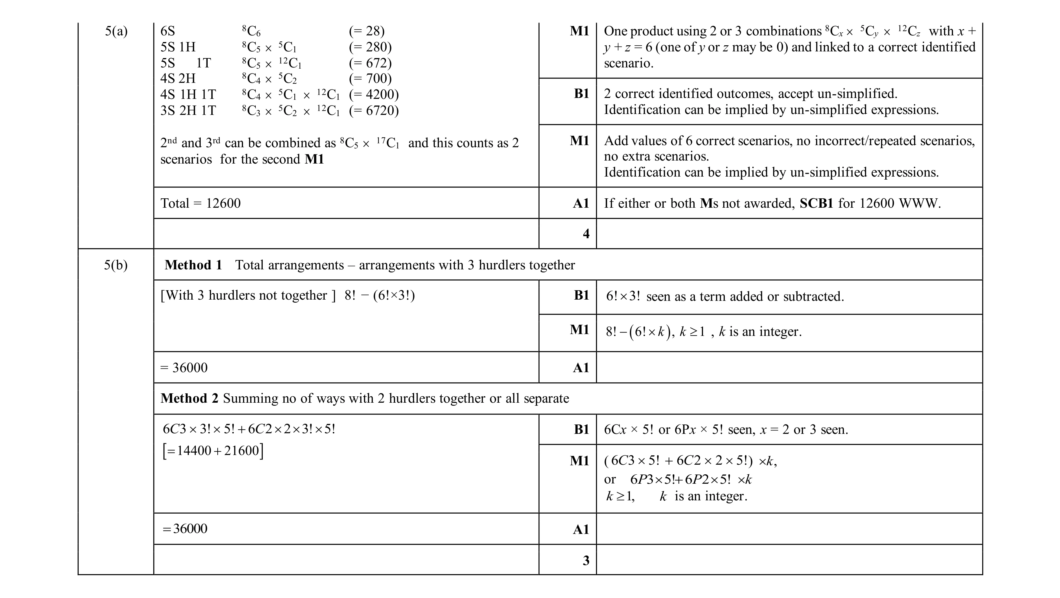 Mark scheme for question 52