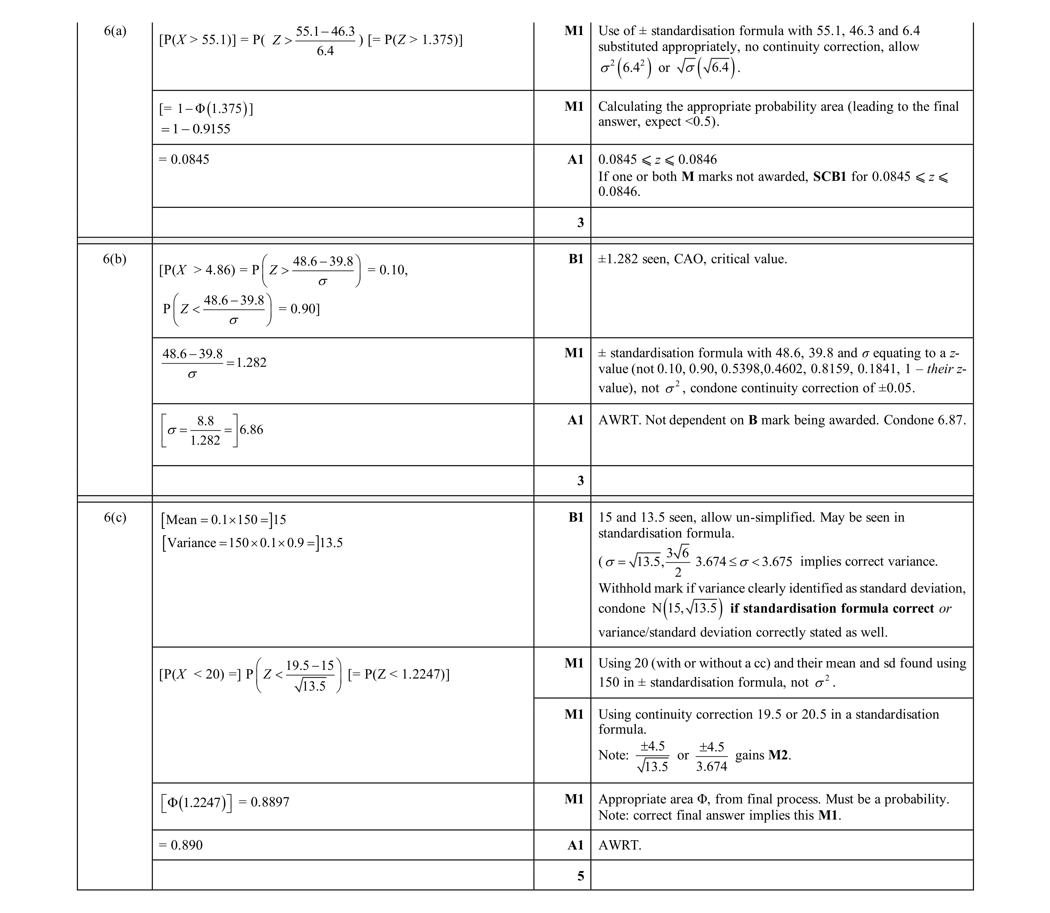 Mark scheme for question 51
