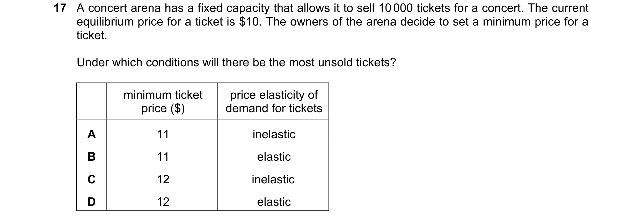 Question 121: A concert arena has a fixed capacity that allows it to sell 10 000 tickets for a concert. The current equilibrium price for a ticket is $10…