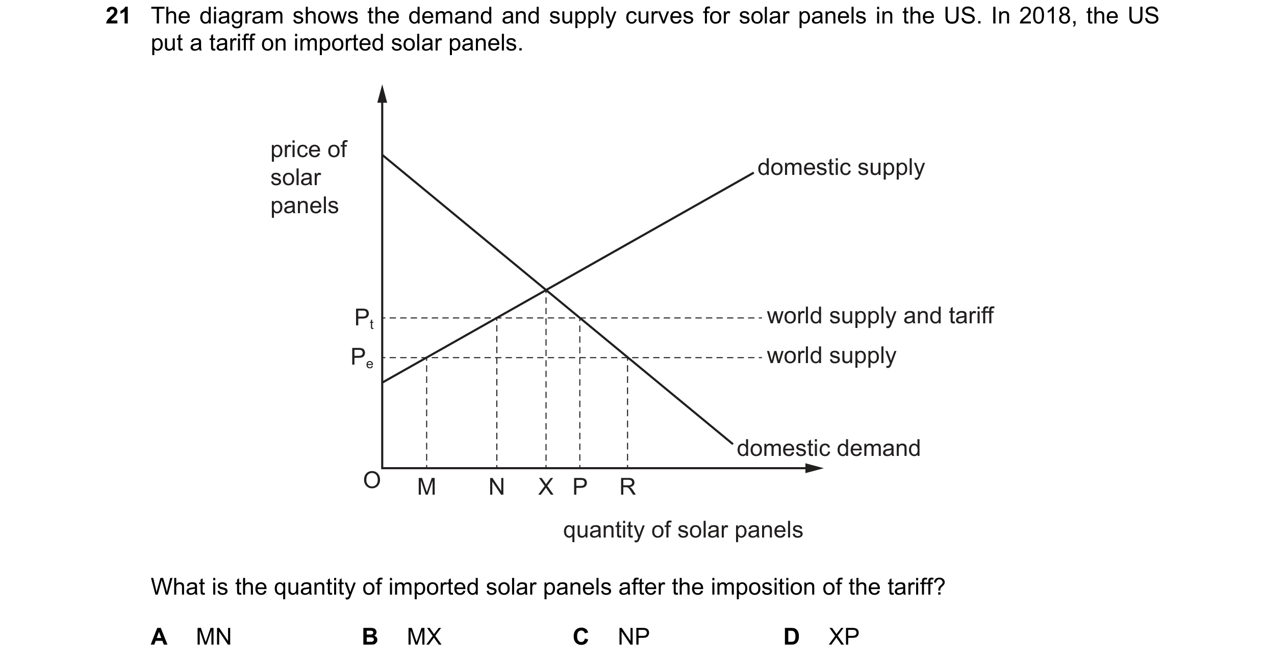 Question 147: The diagram shows the demand and supply curves for solar panels in the US. In 2018, the US put a tariff on imported solar panels. price of …