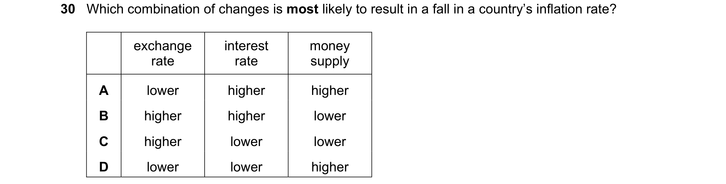 Question 233: Which combination of changes is most likely to result in a fall in a country’s inflation rate? exchange interest money rate rate supply A l…