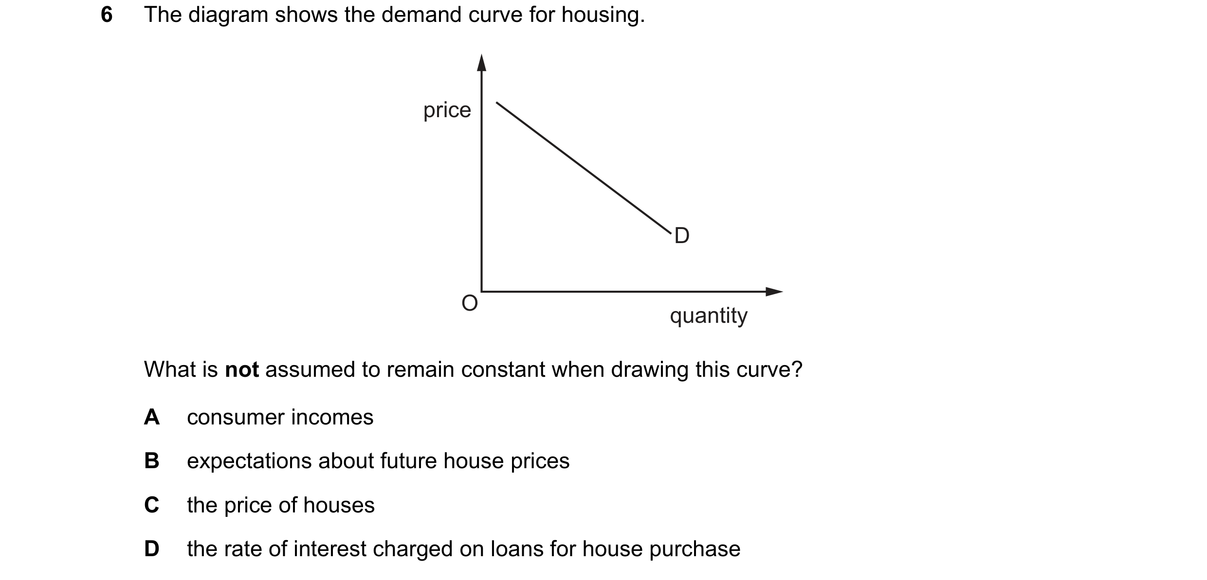 Question 216: The diagram shows the demand curve for housing. price D O quantity What is not assumed to remain constant when drawing this curve? A consum…