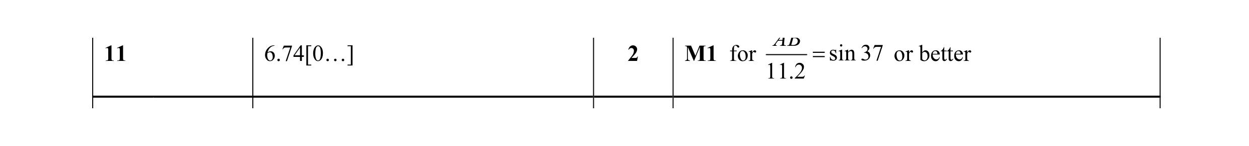 Mark scheme for question 20