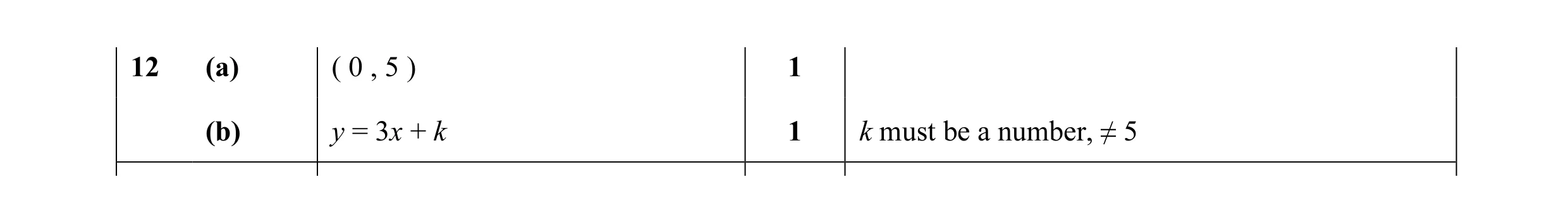 Mark scheme for question 11
