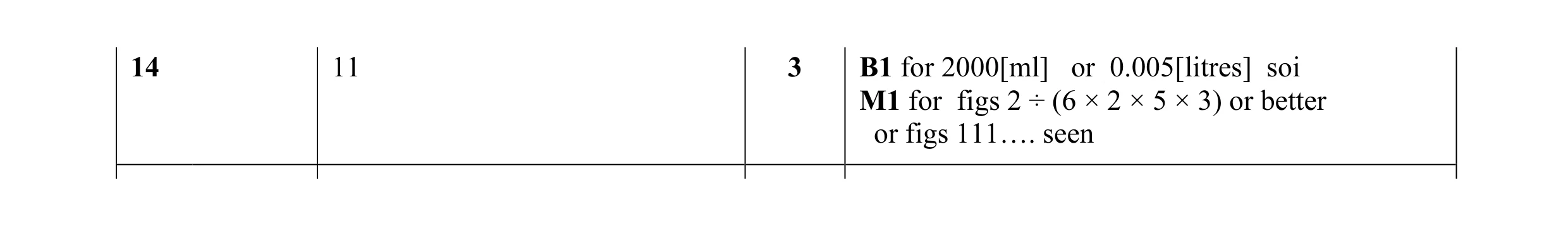 Mark scheme for question 36